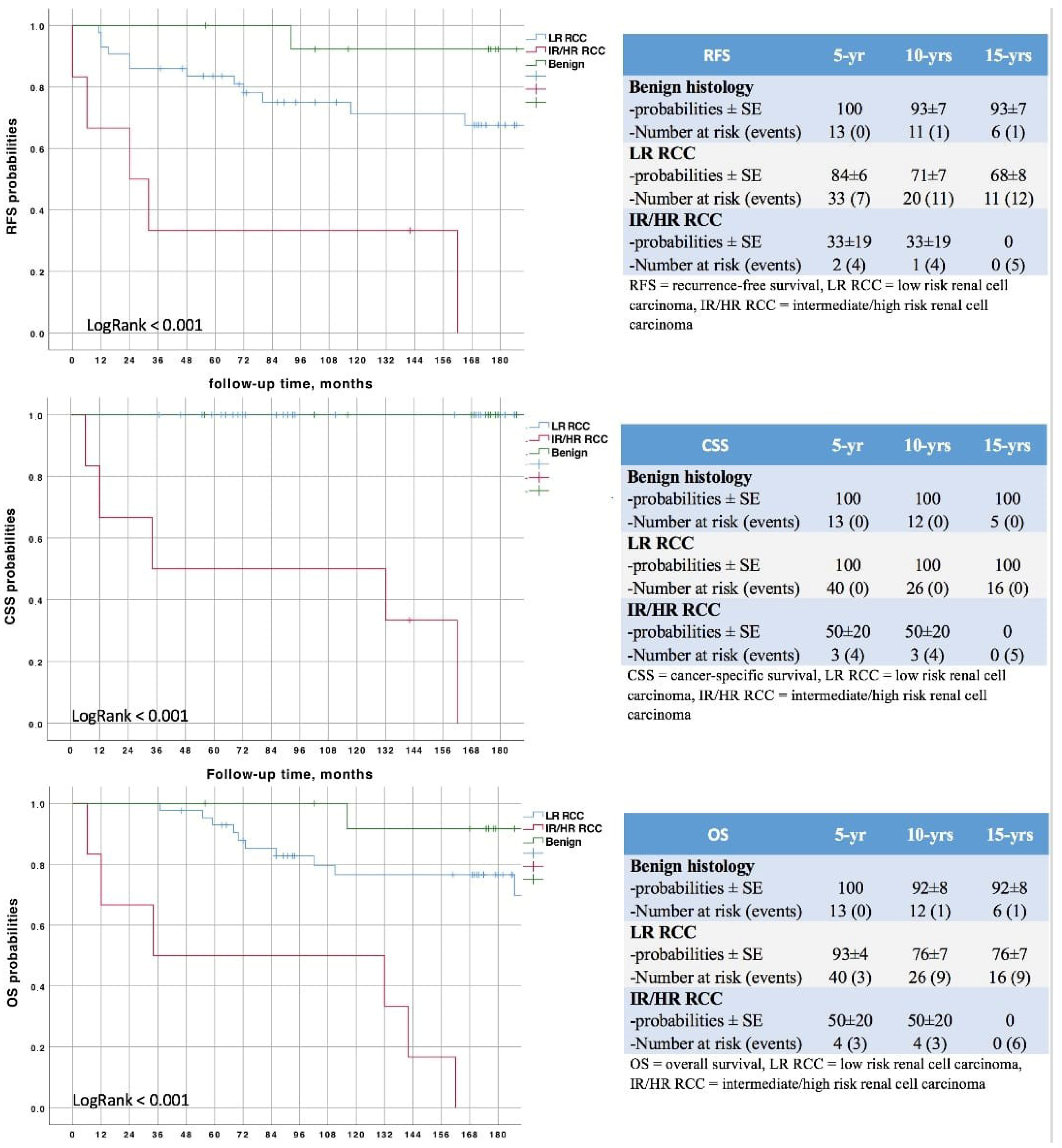 Curroncol 30 00092 g003