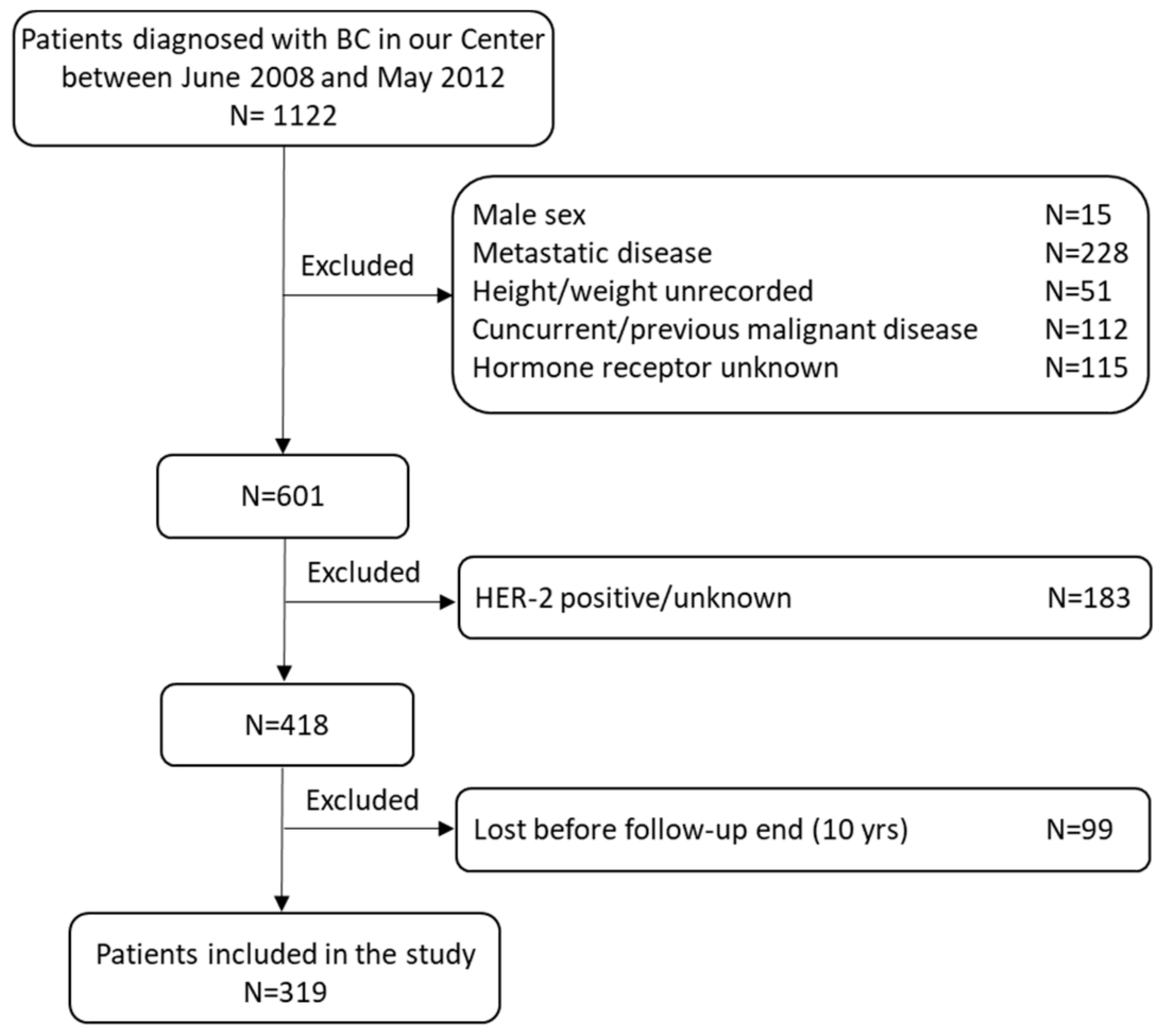 Curroncol 30 00094 g001