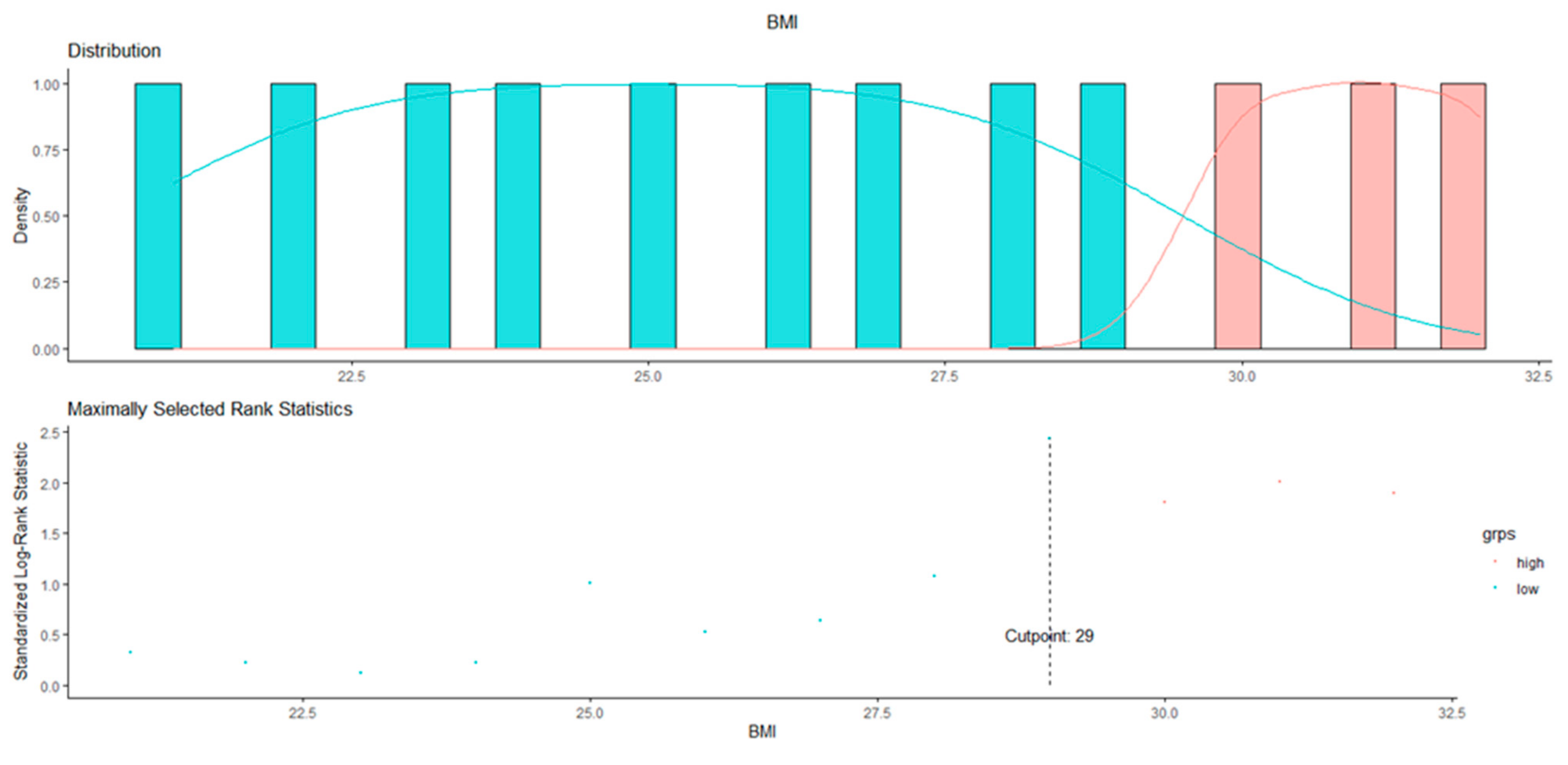 Curroncol 30 00094 g002