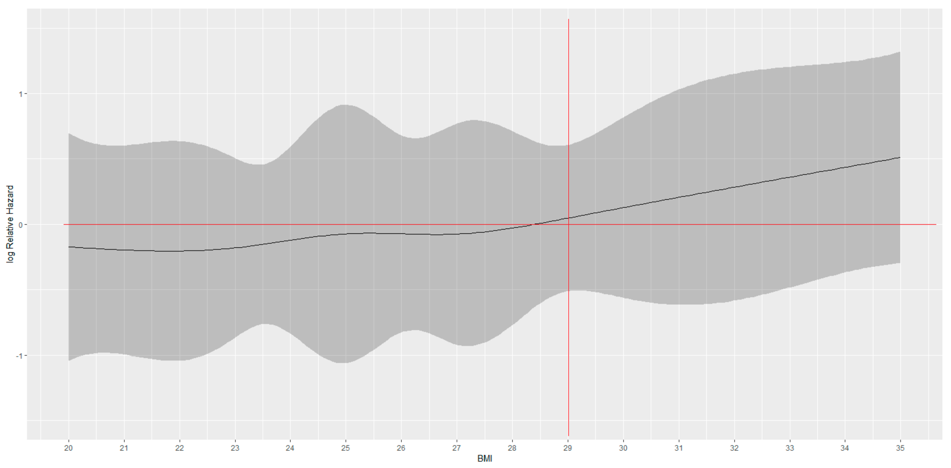 Curroncol 30 00094 g003