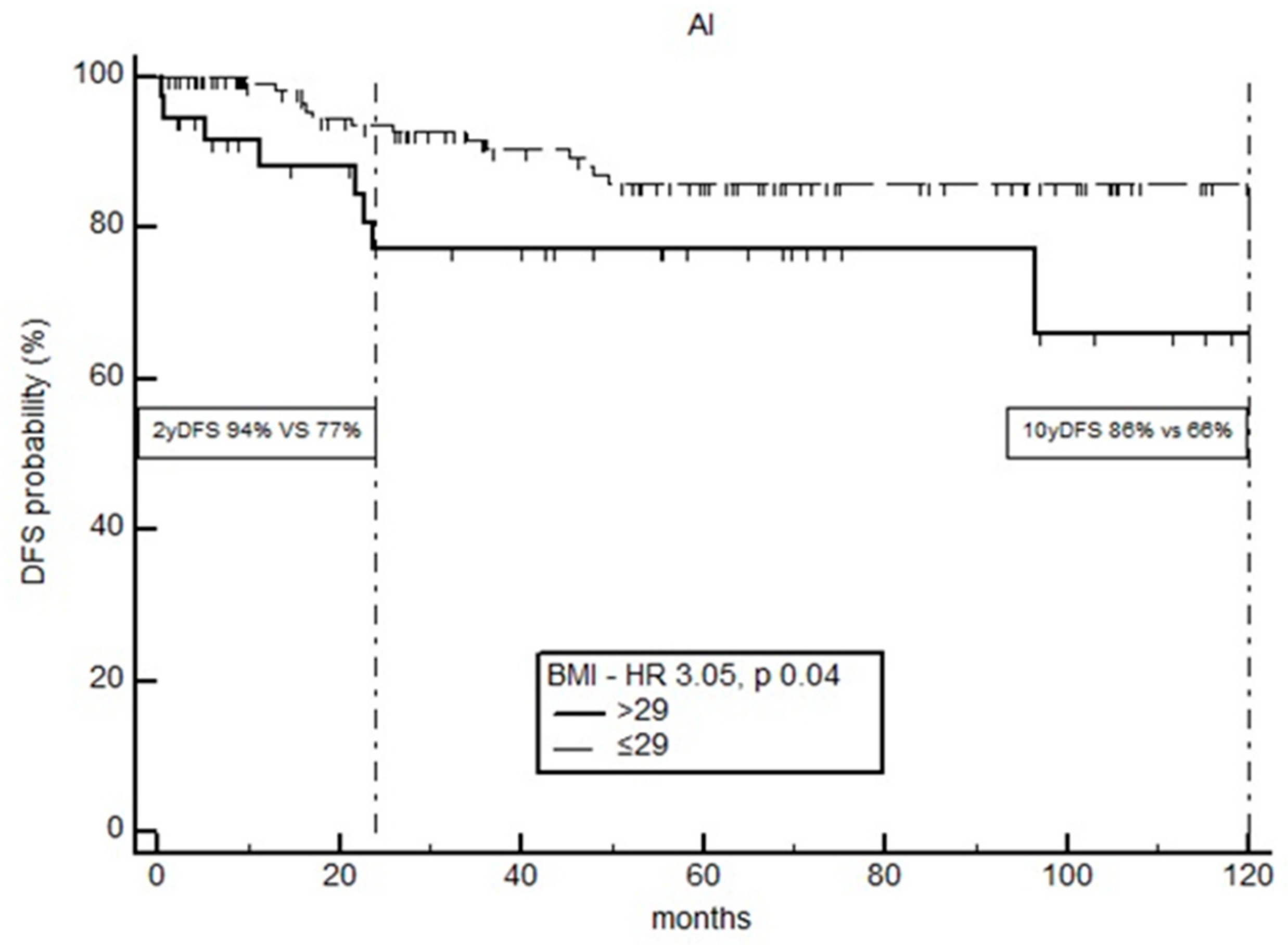 Curroncol 30 00094 g004