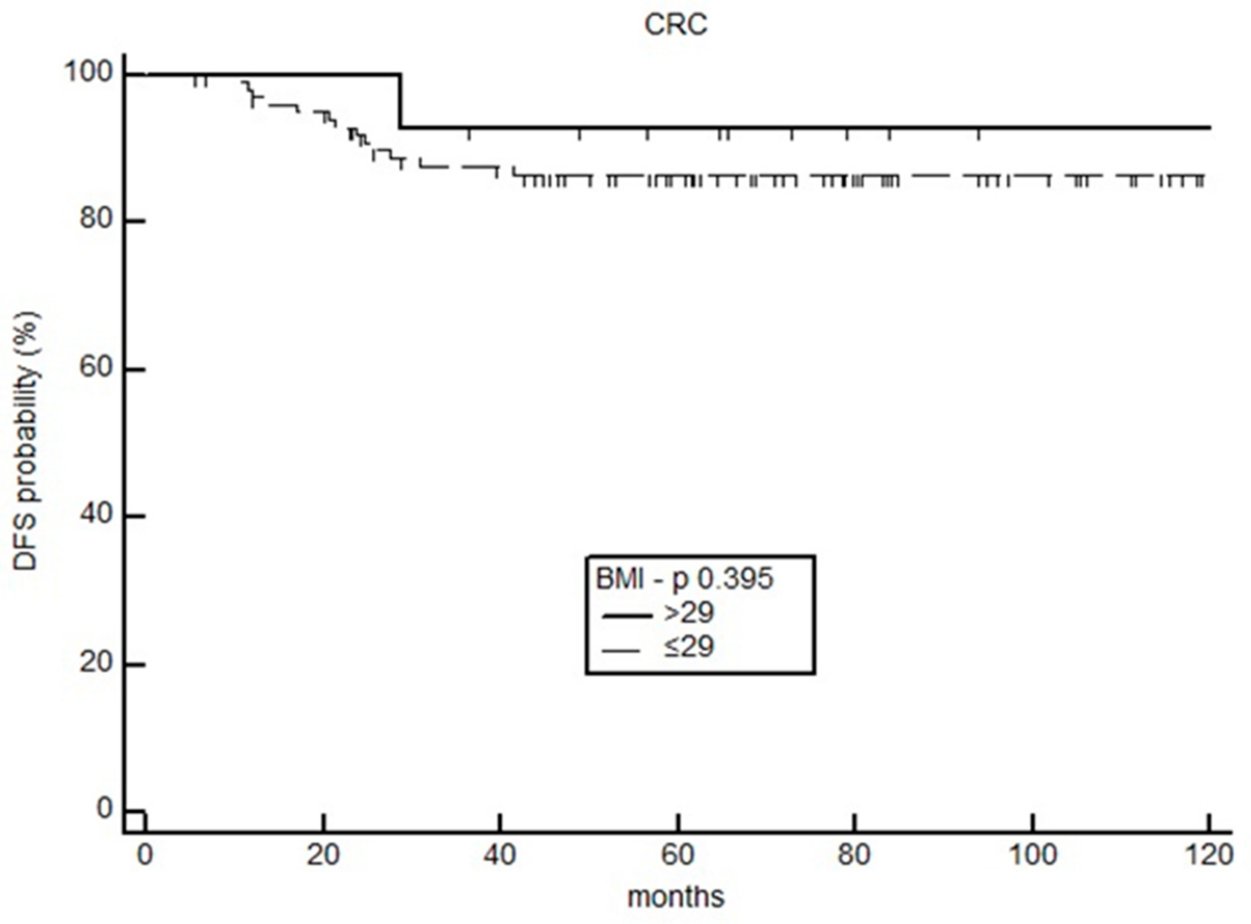Curroncol 30 00094 g006