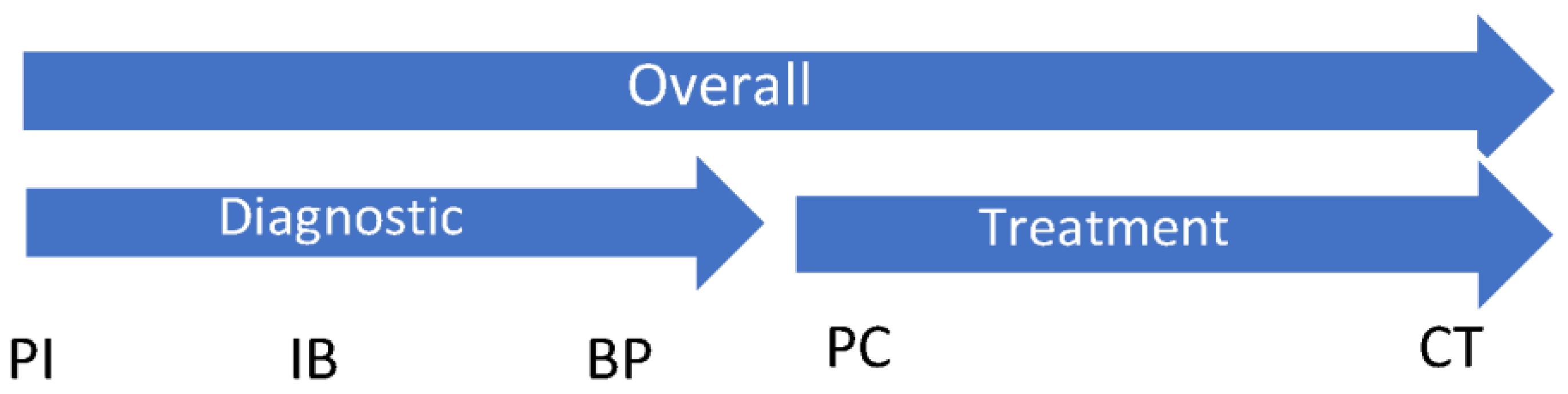 Curroncol 30 00095 g002