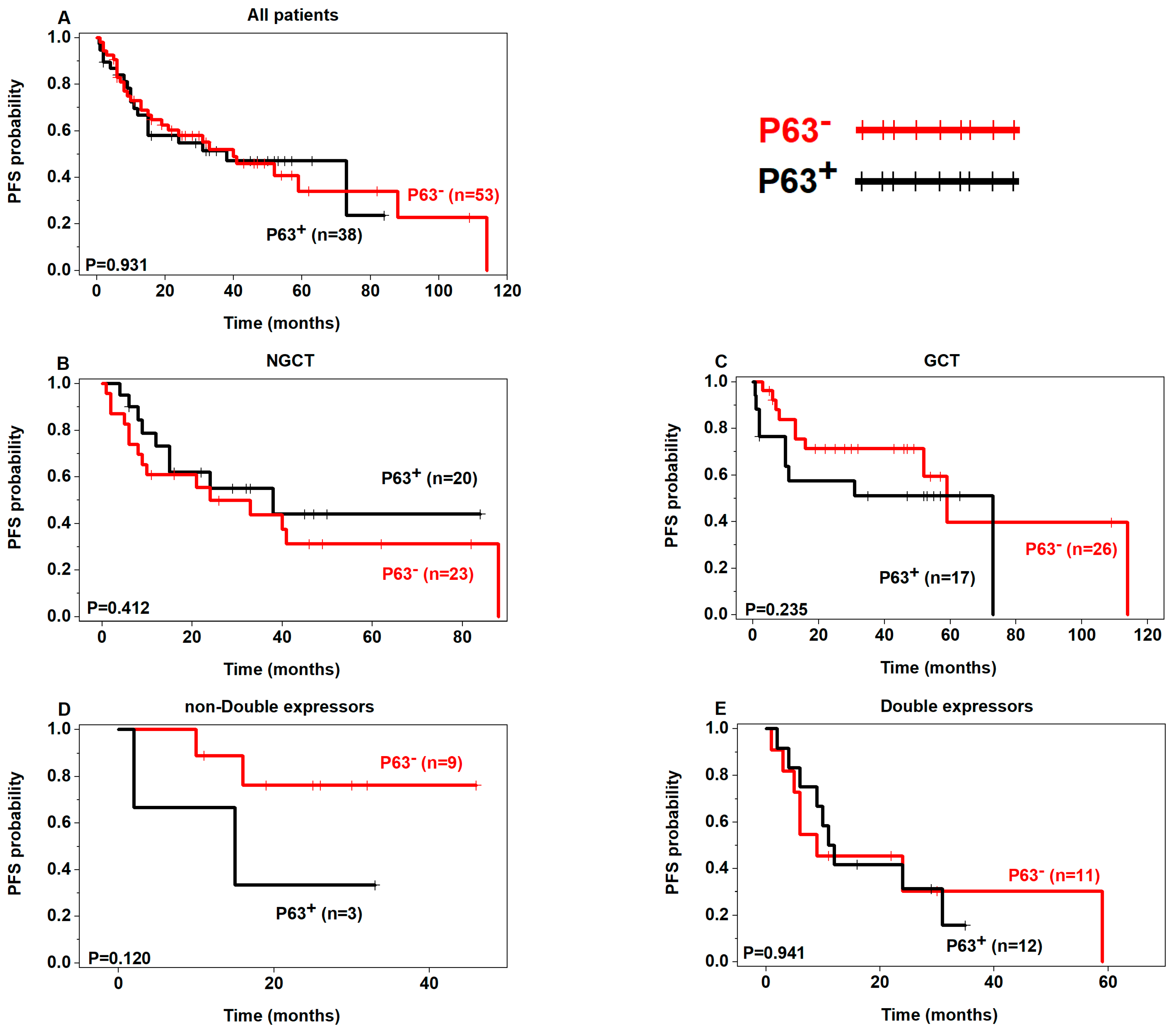 Curroncol 30 00102 g005