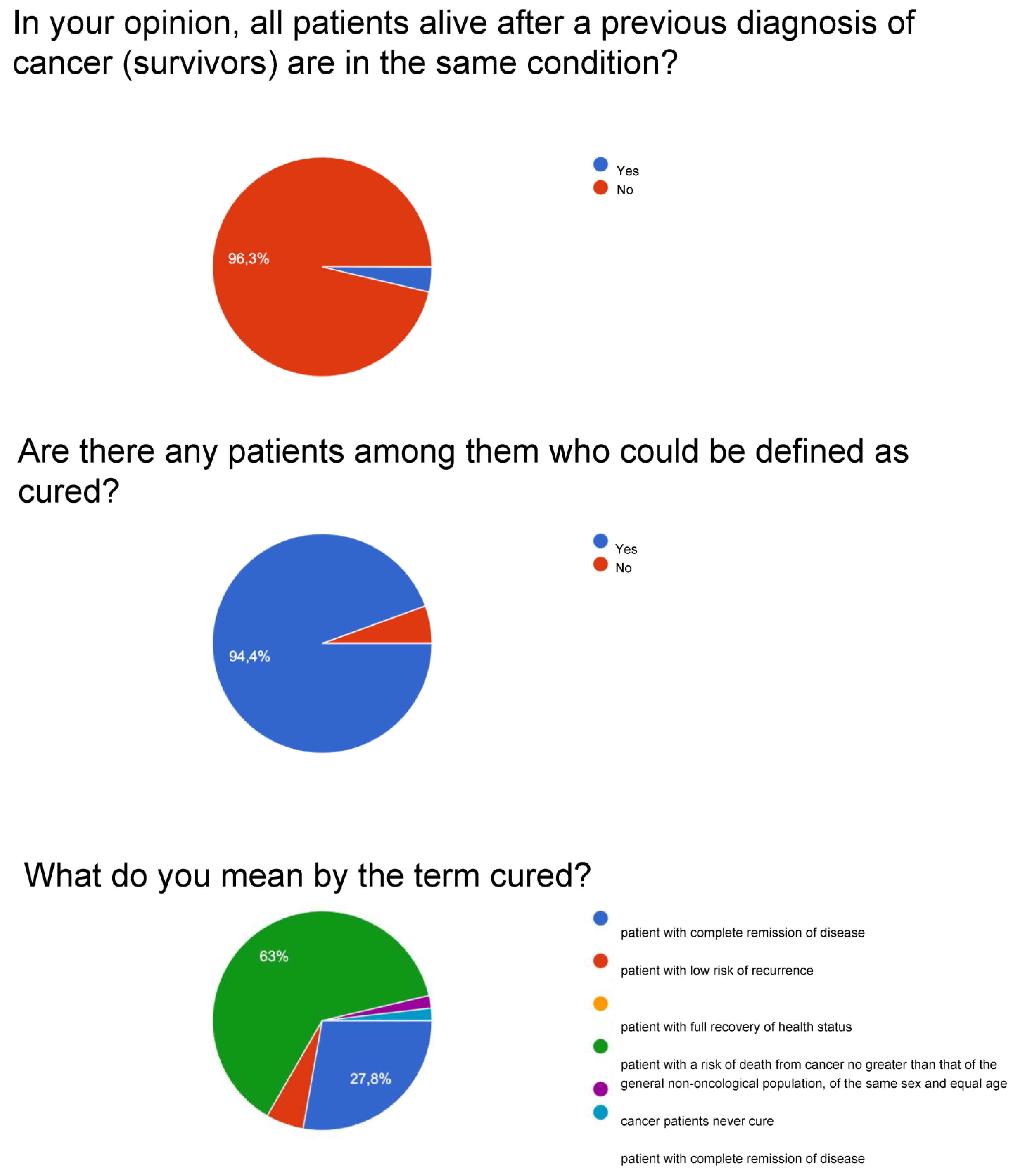 Curroncol 30 00103 g003a