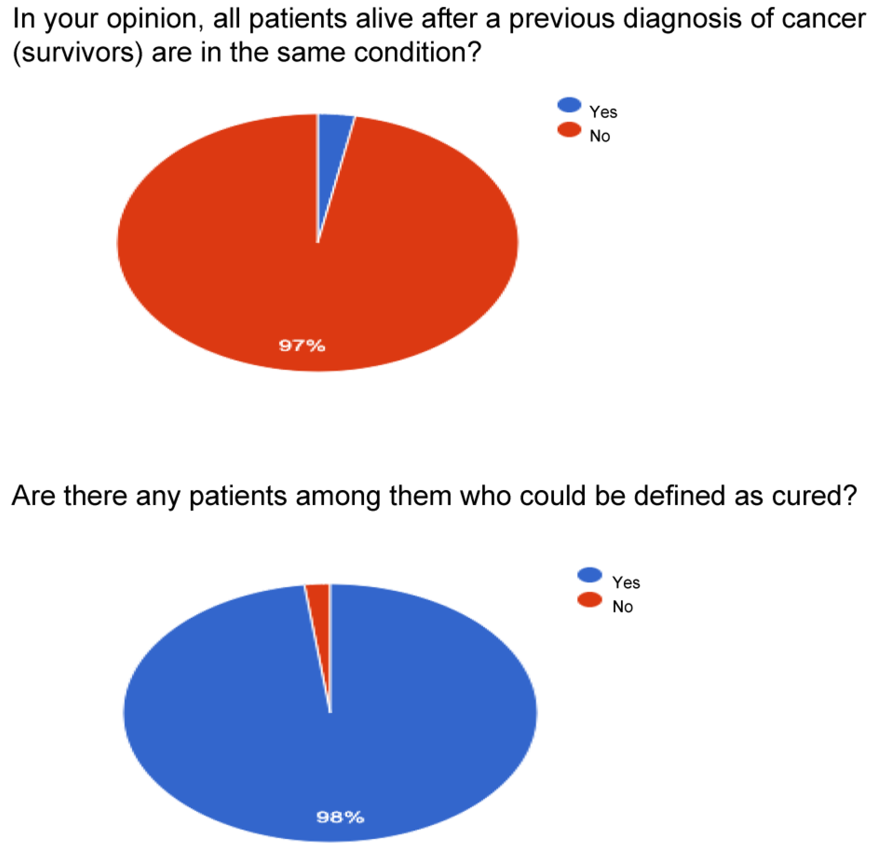 Curroncol 30 00103 g004a