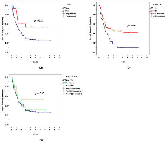 Curroncol 30 00111 g0a1