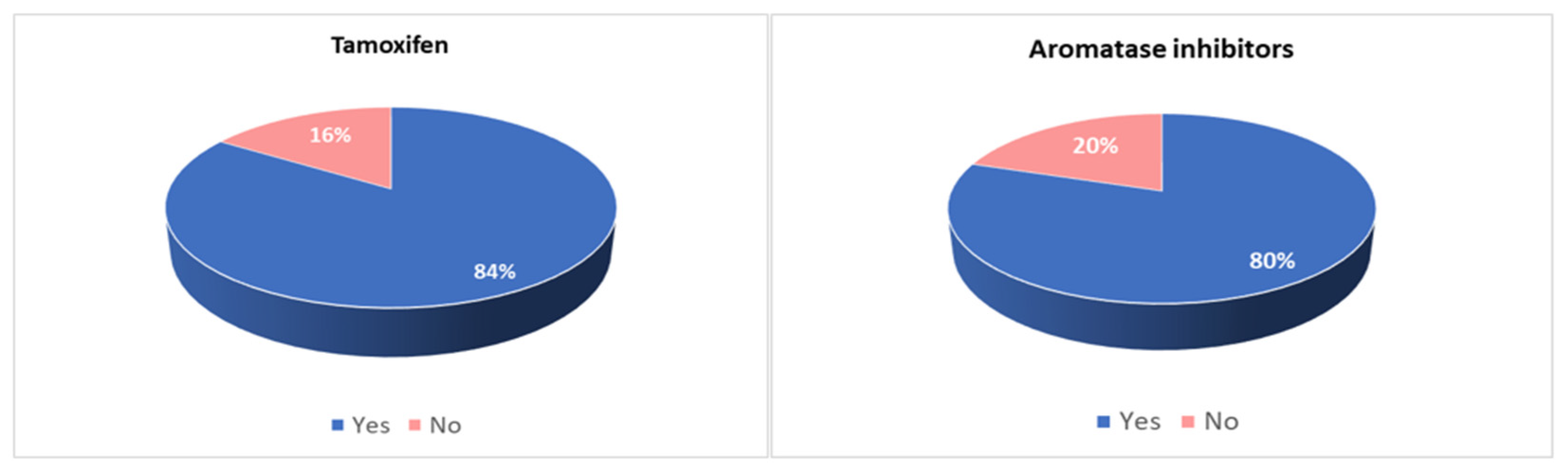 Curroncol 30 00112 g001 Curroncol 30 00112 g001