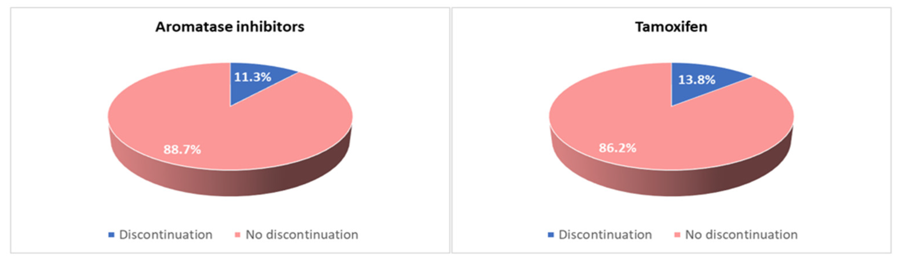 Curroncol 30 00112 g004 Curroncol 30 00112 g004