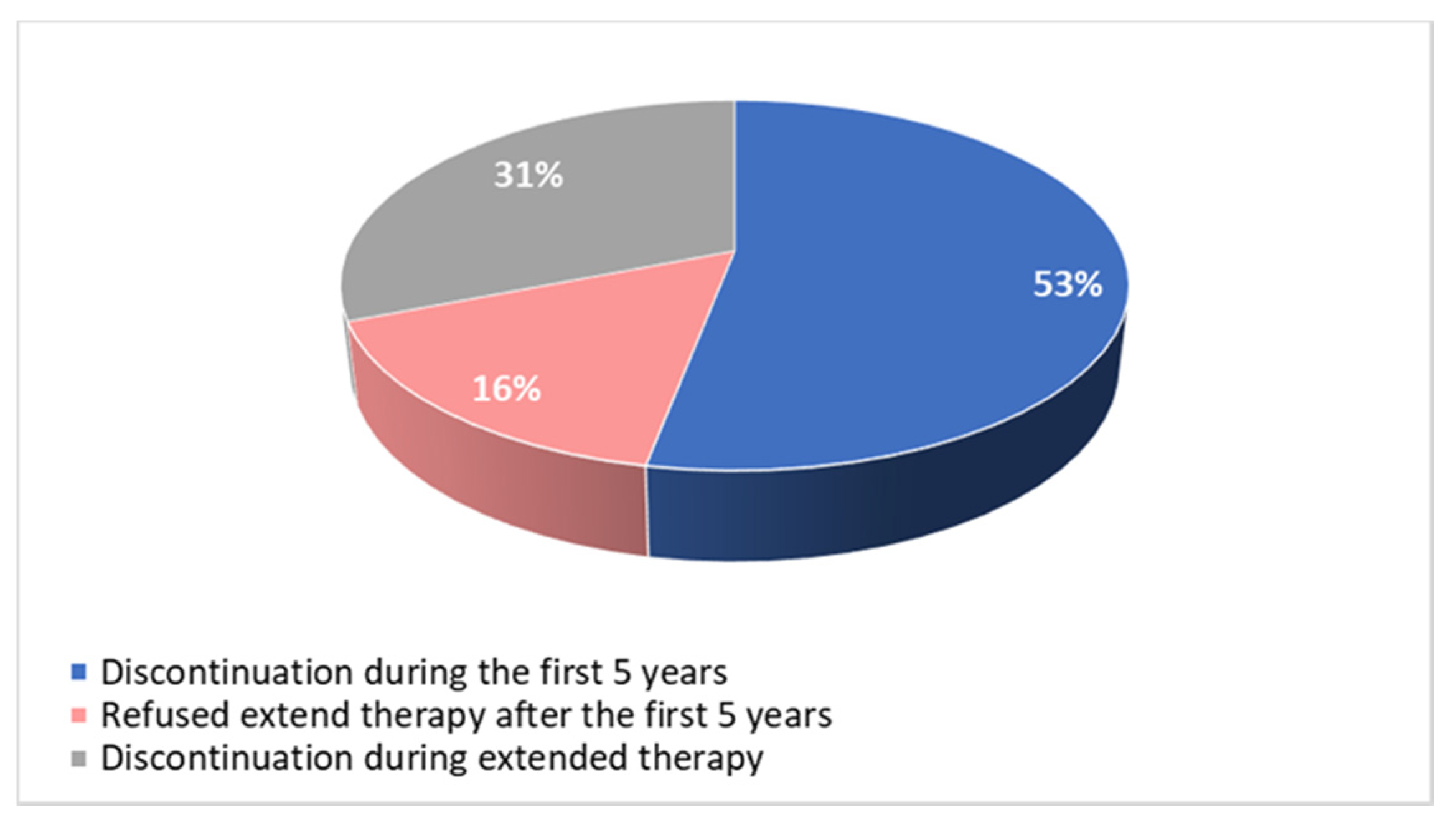 Curroncol 30 00112 g005 Curroncol 30 00112 g005