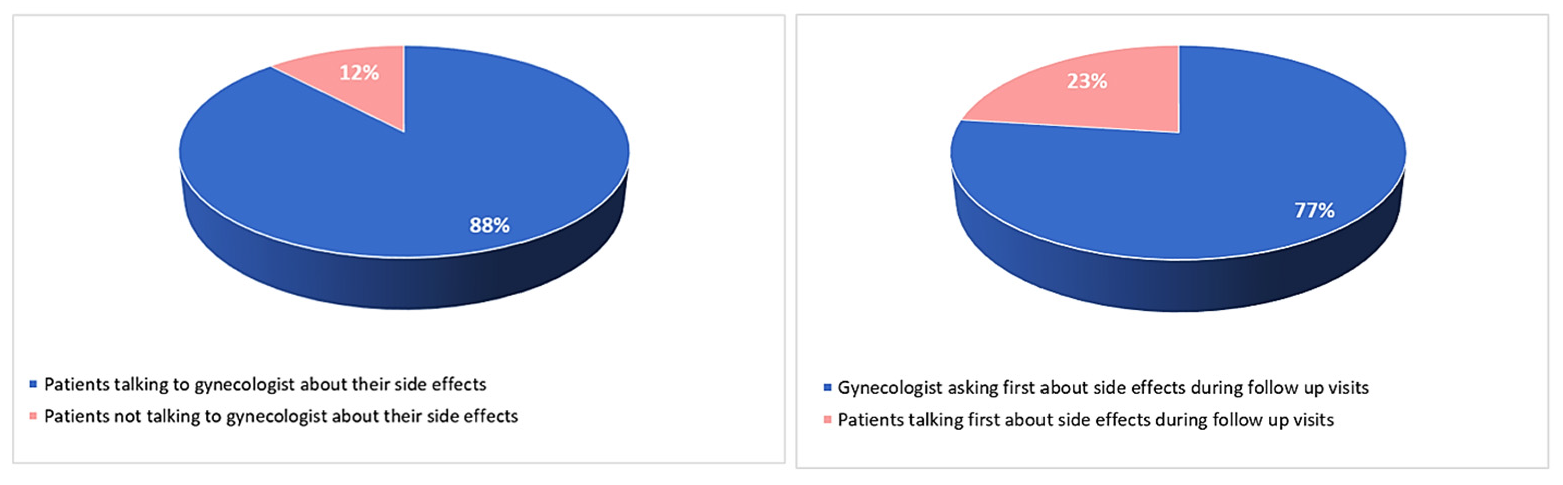 Curroncol 30 00112 g007 Curroncol 30 00112 g007
