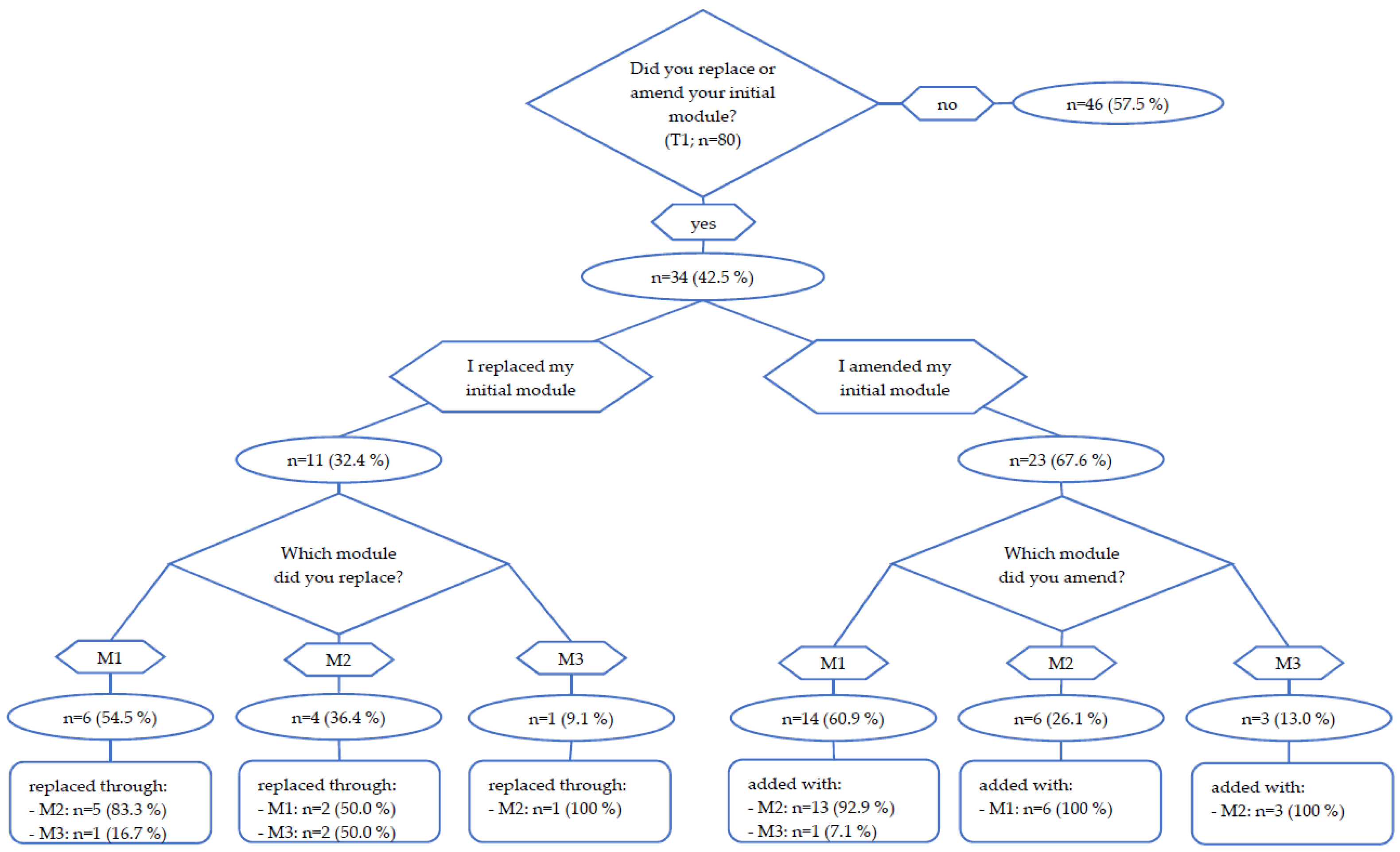Curroncol 30 00113 g002 Curroncol 30 00113 g002