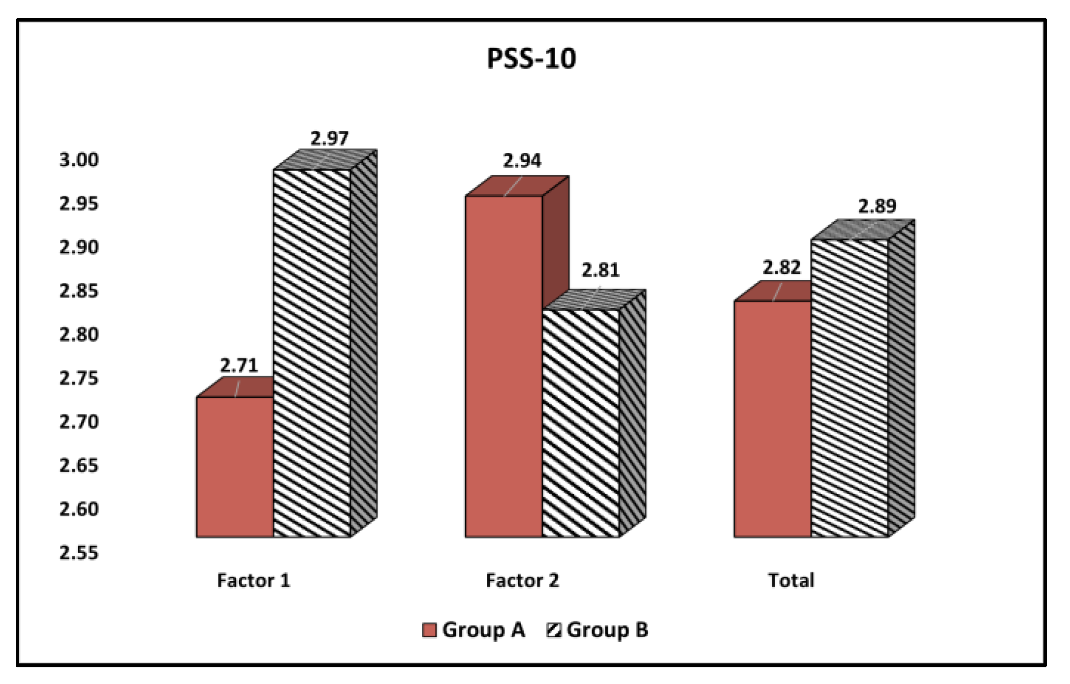 Curroncol 30 00116 g003