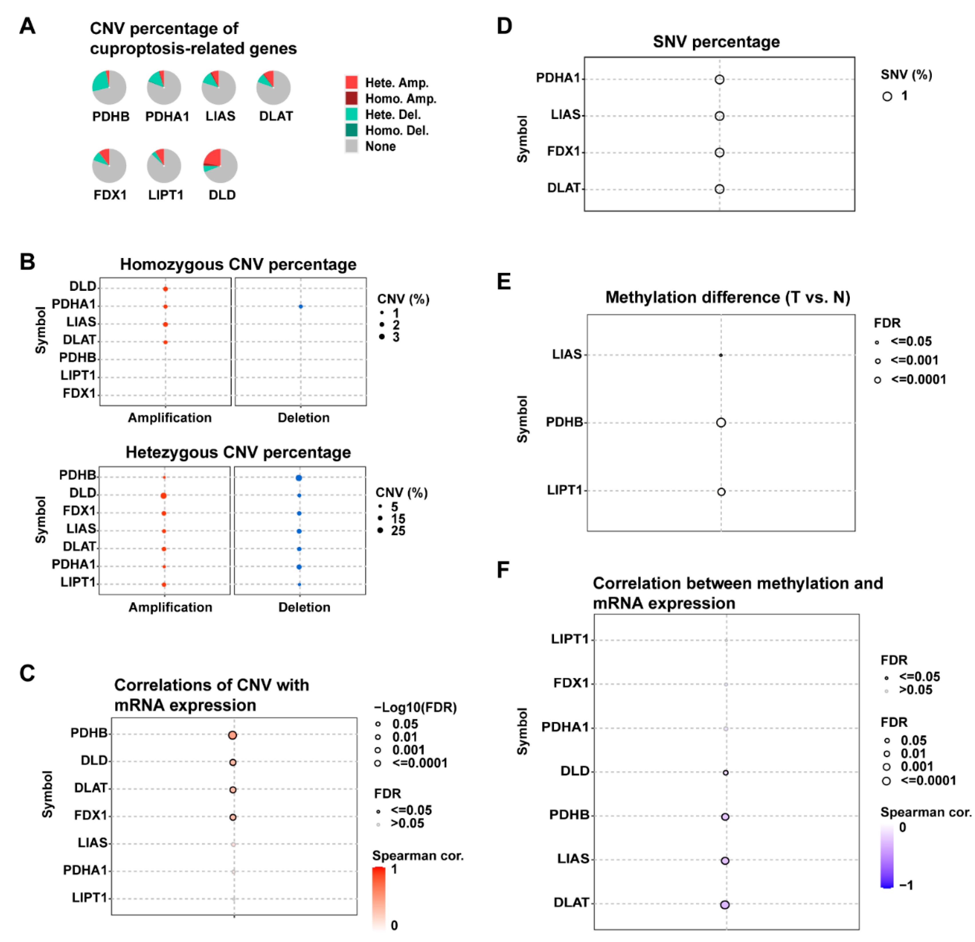 Curroncol 30 00126 g001