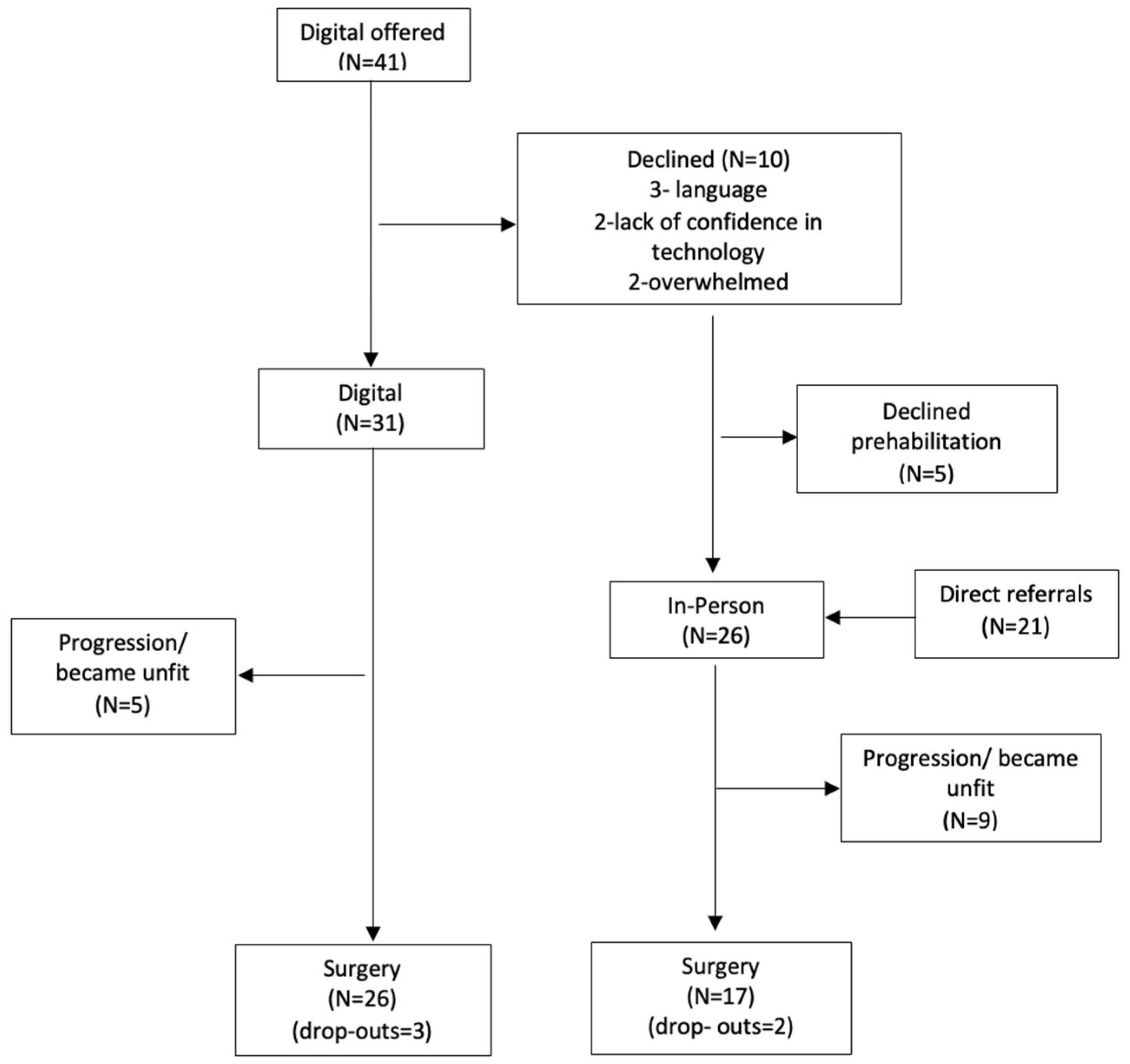 Curroncol 30 00128 g001