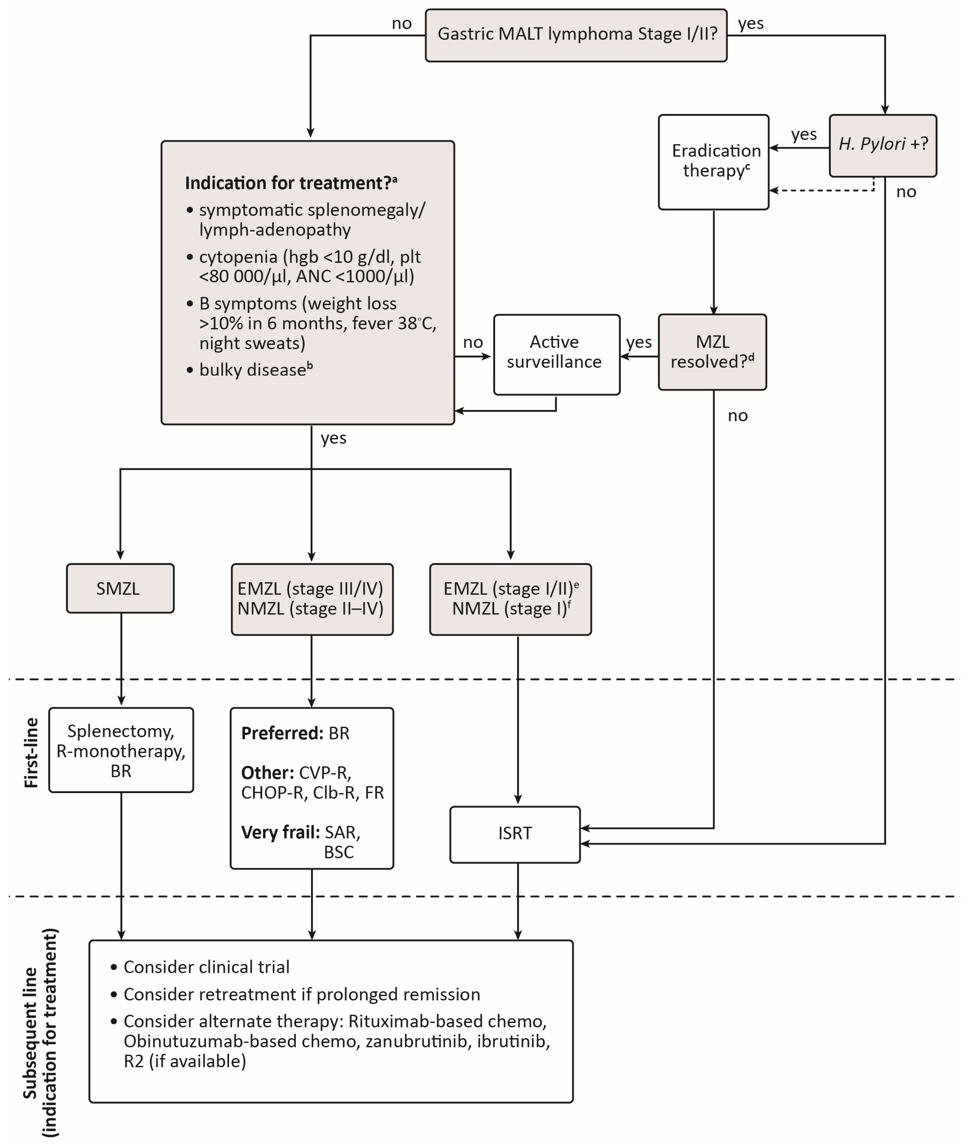 Curroncol 30 00135 g001