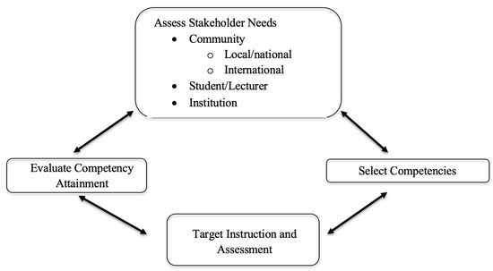 Curroncol 30 00136 g0a1