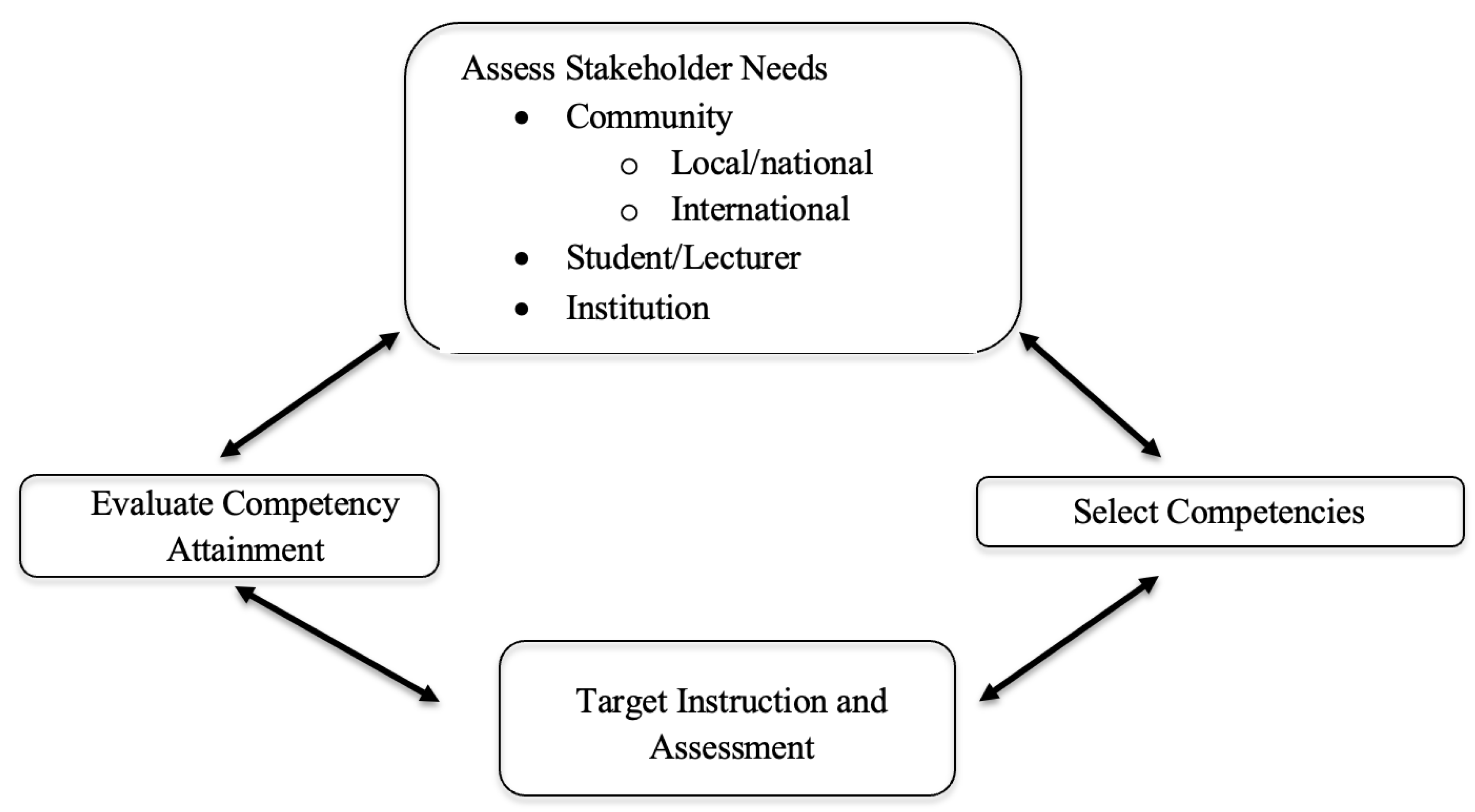 Curroncol 30 00136 g0a1