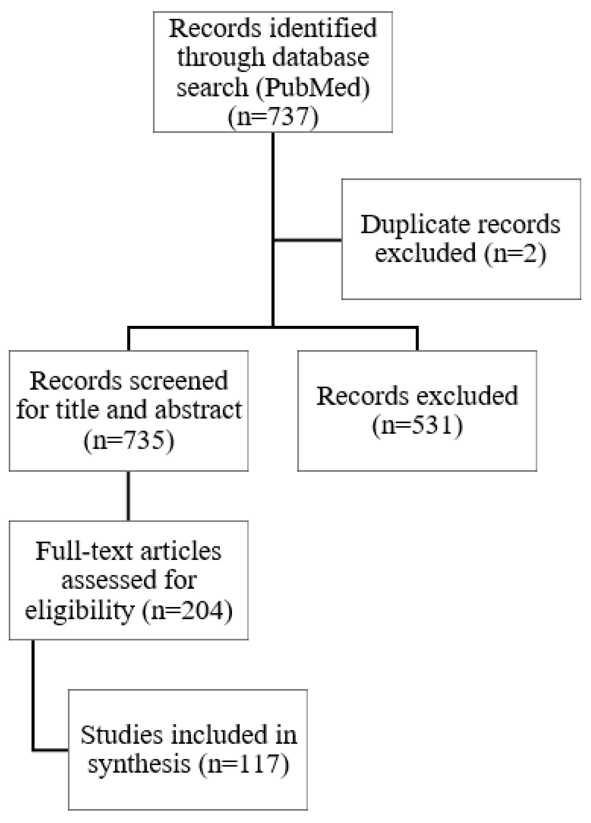 Curroncol 30 00136 g0a2