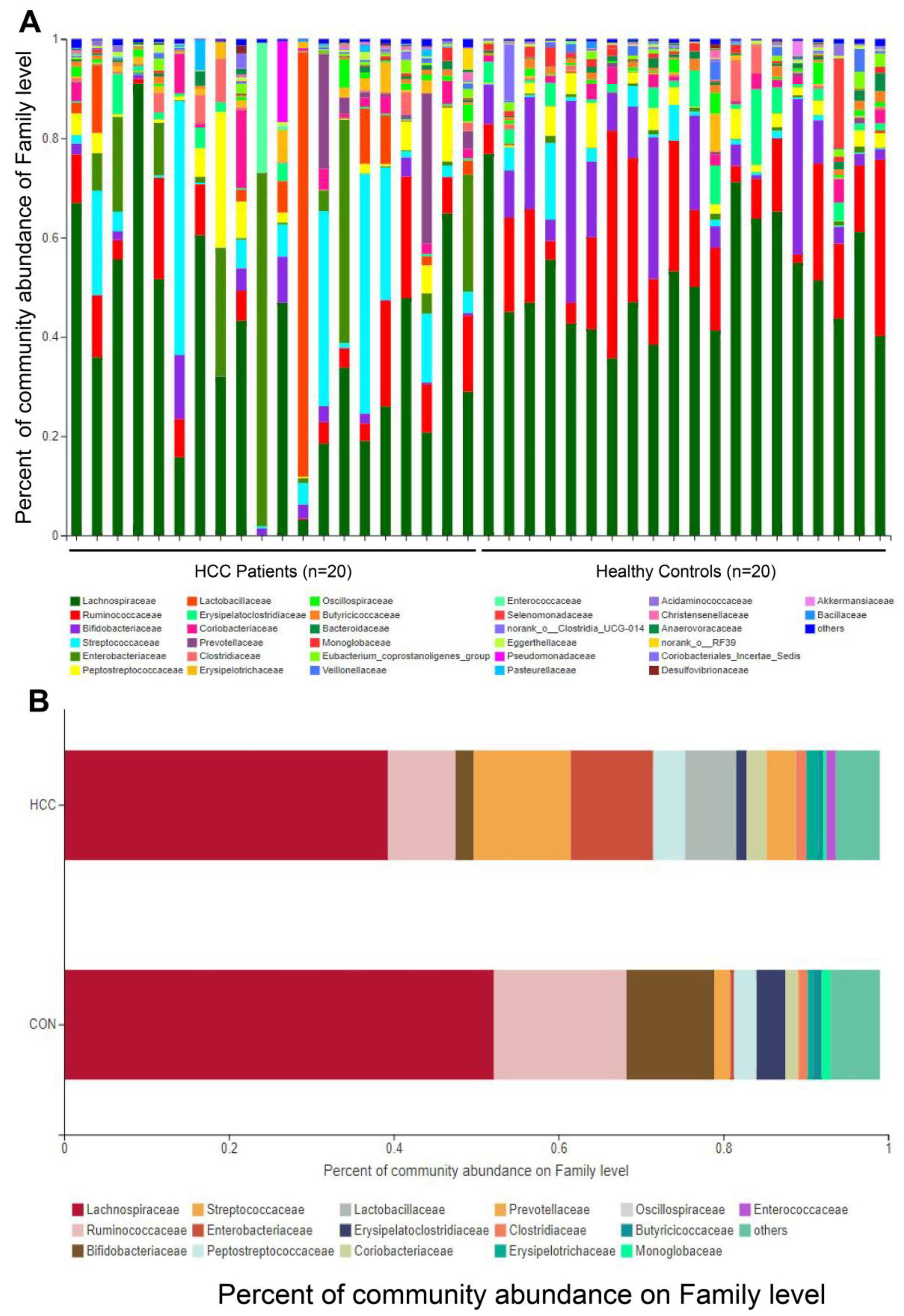 Curroncol 30 00141 g001