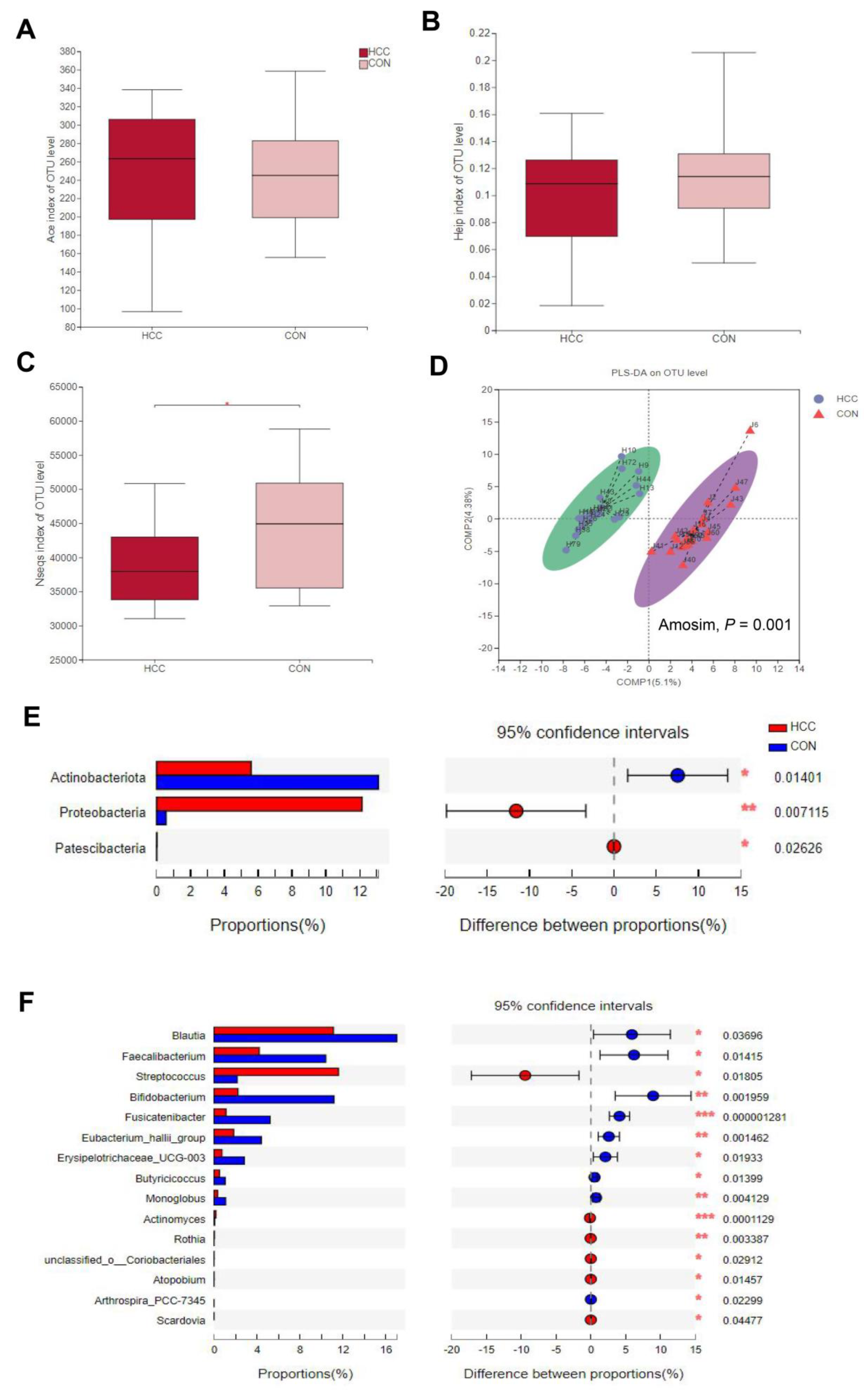 Curroncol 30 00141 g002