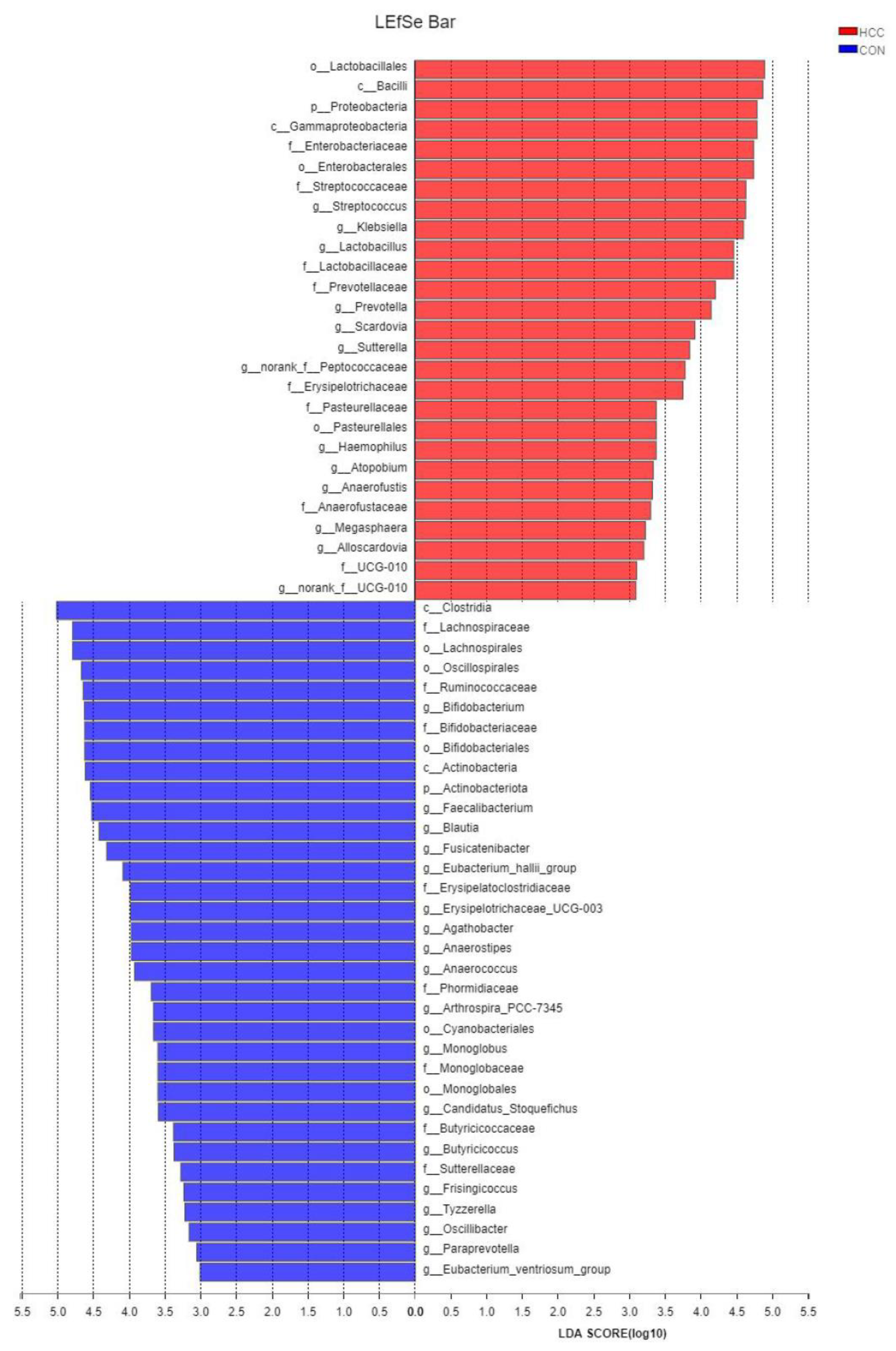 Curroncol 30 00141 g003