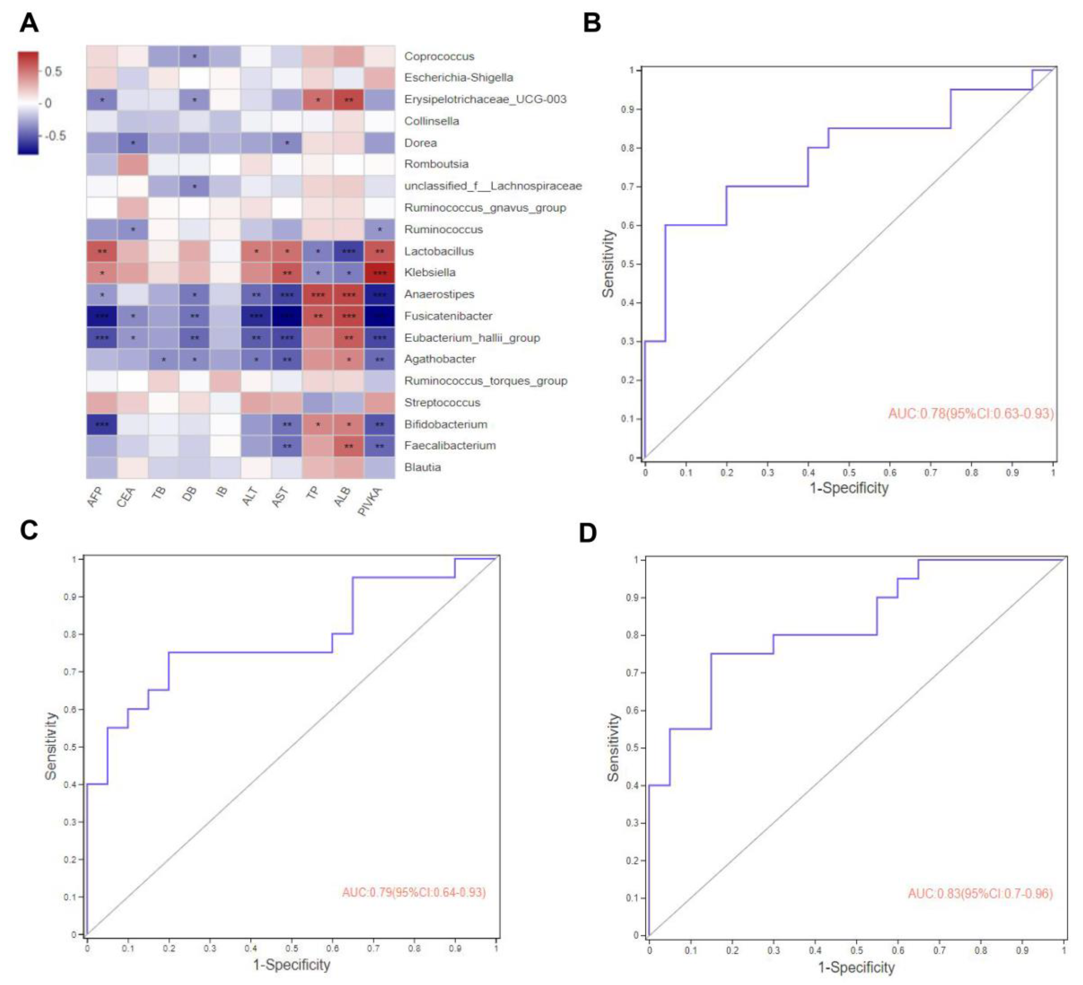 Curroncol 30 00141 g004