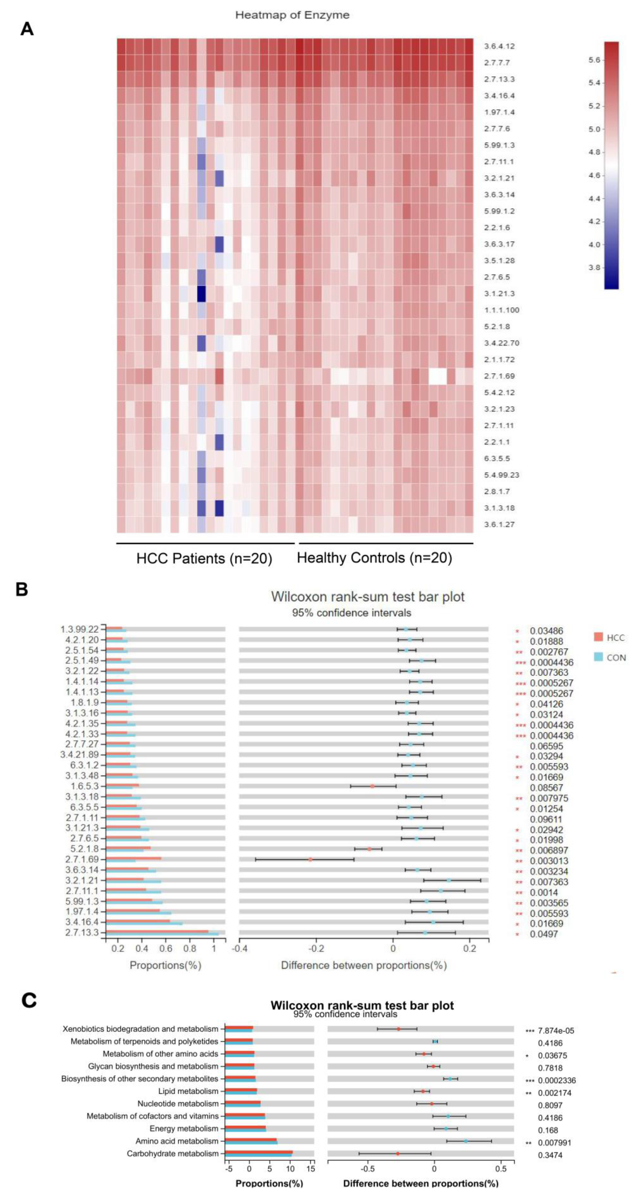 Curroncol 30 00141 g005