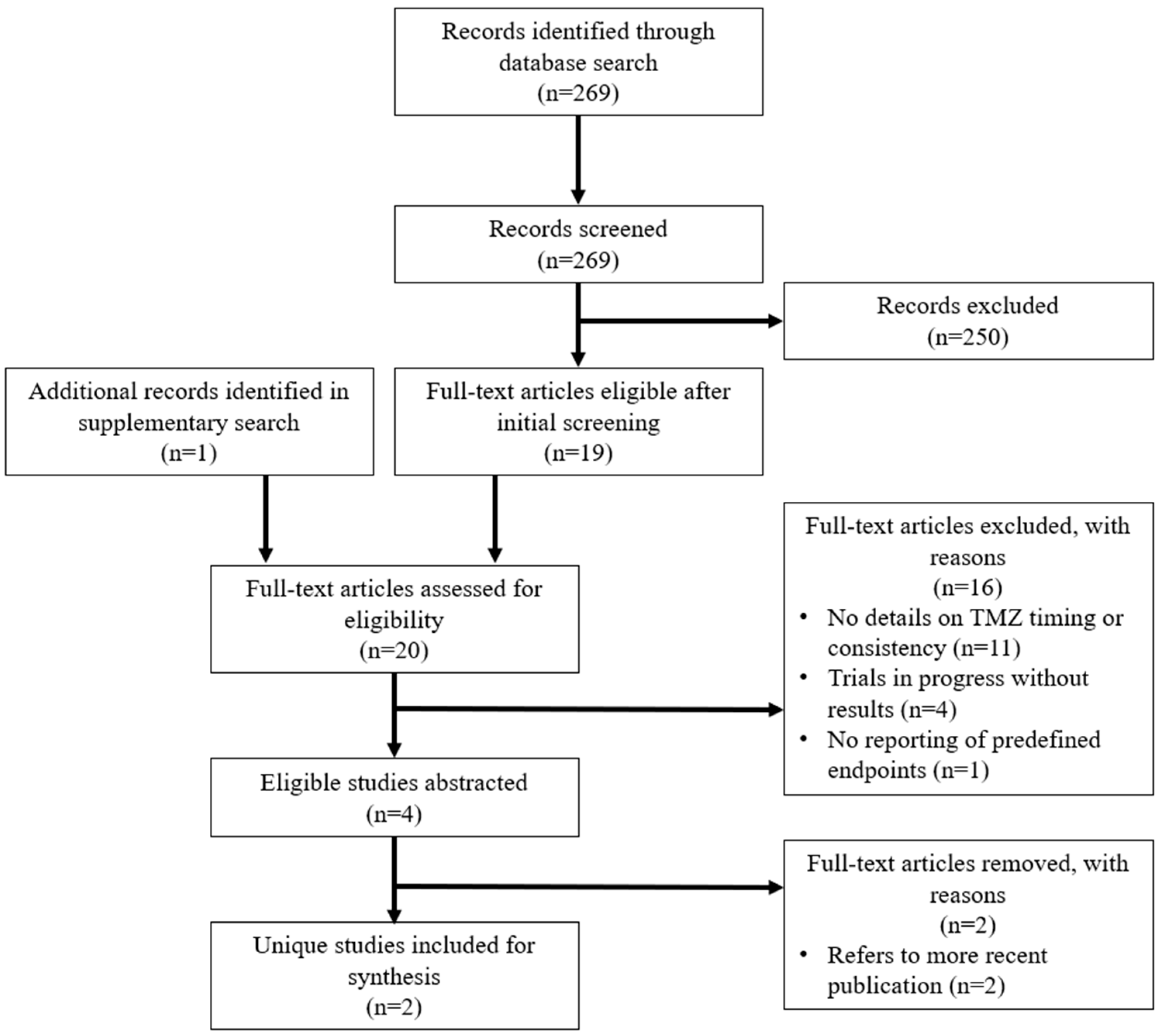 Curroncol 30 00147 g001