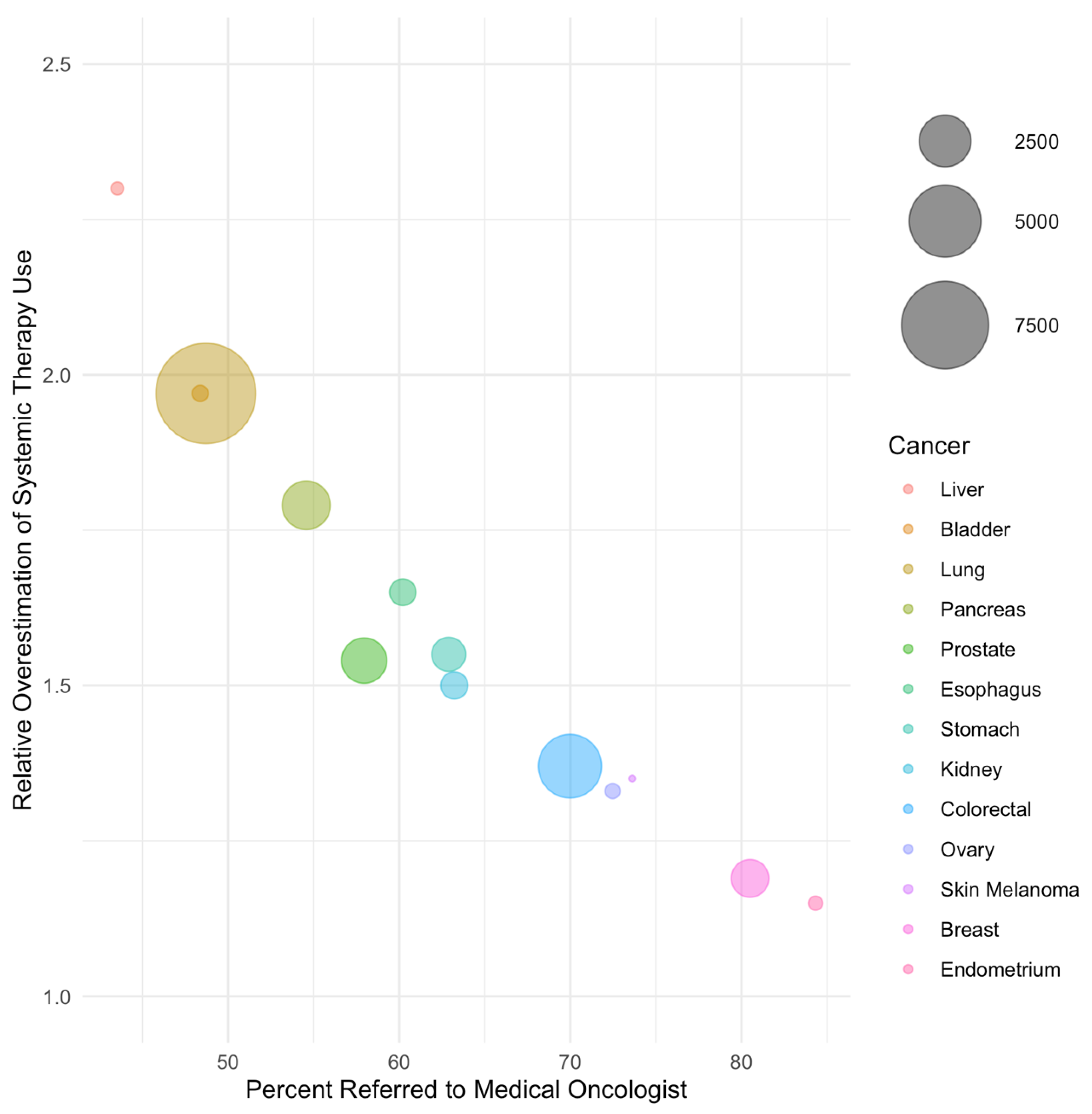 Curroncol 30 00151 g001 Curroncol 30 00151 g001