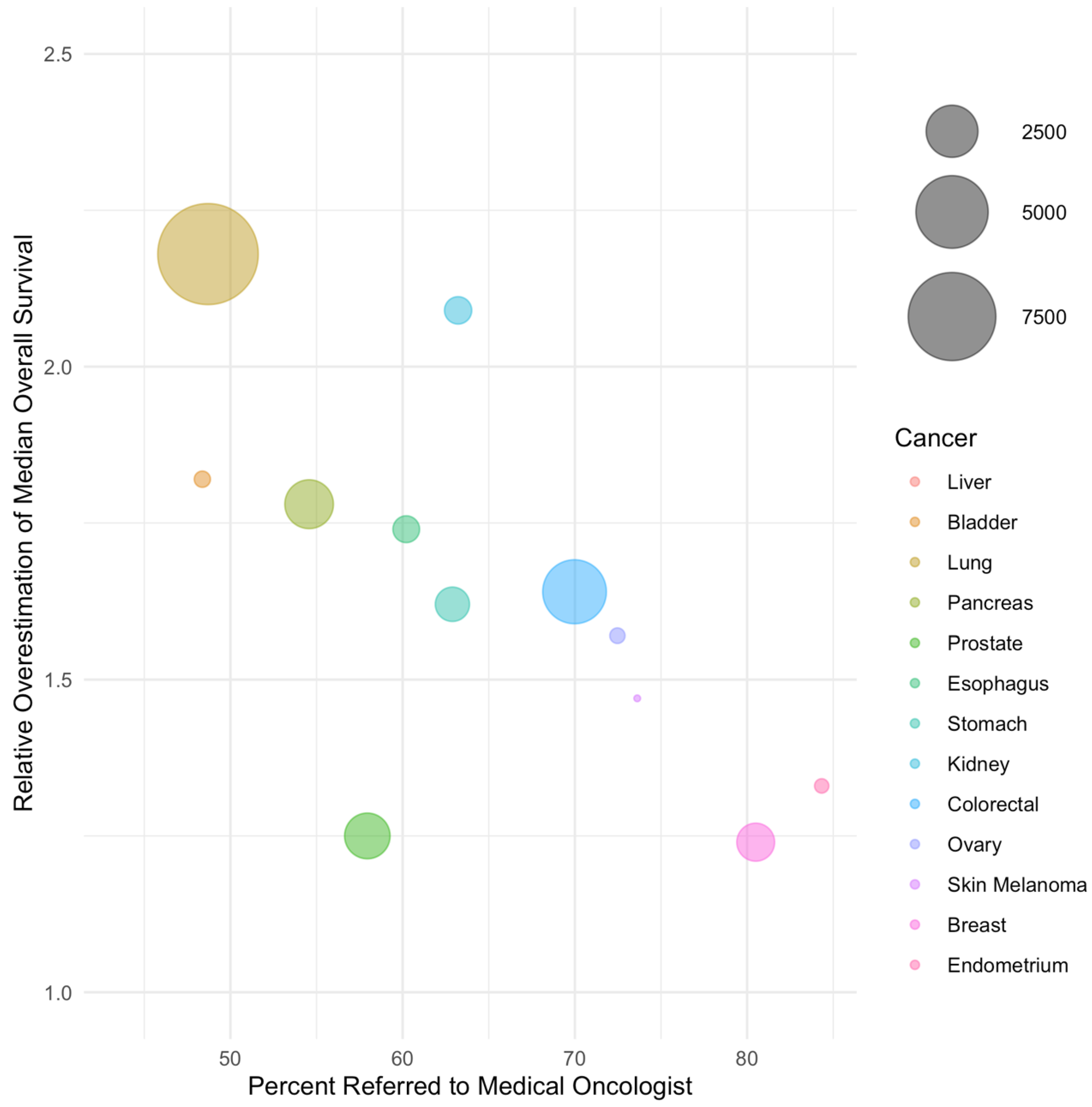 Curroncol 30 00151 g002 Curroncol 30 00151 g002