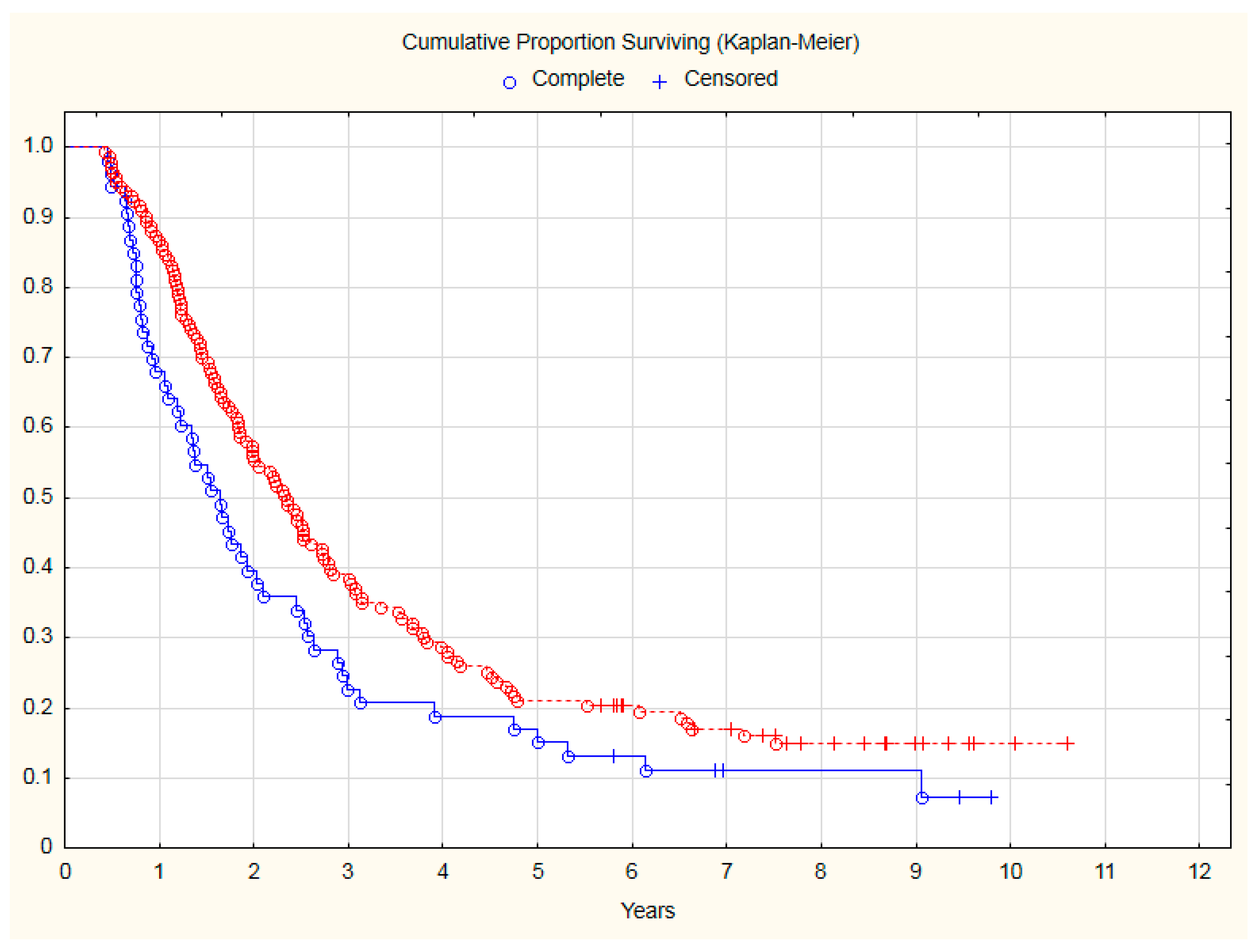Curroncol 30 00159 g001