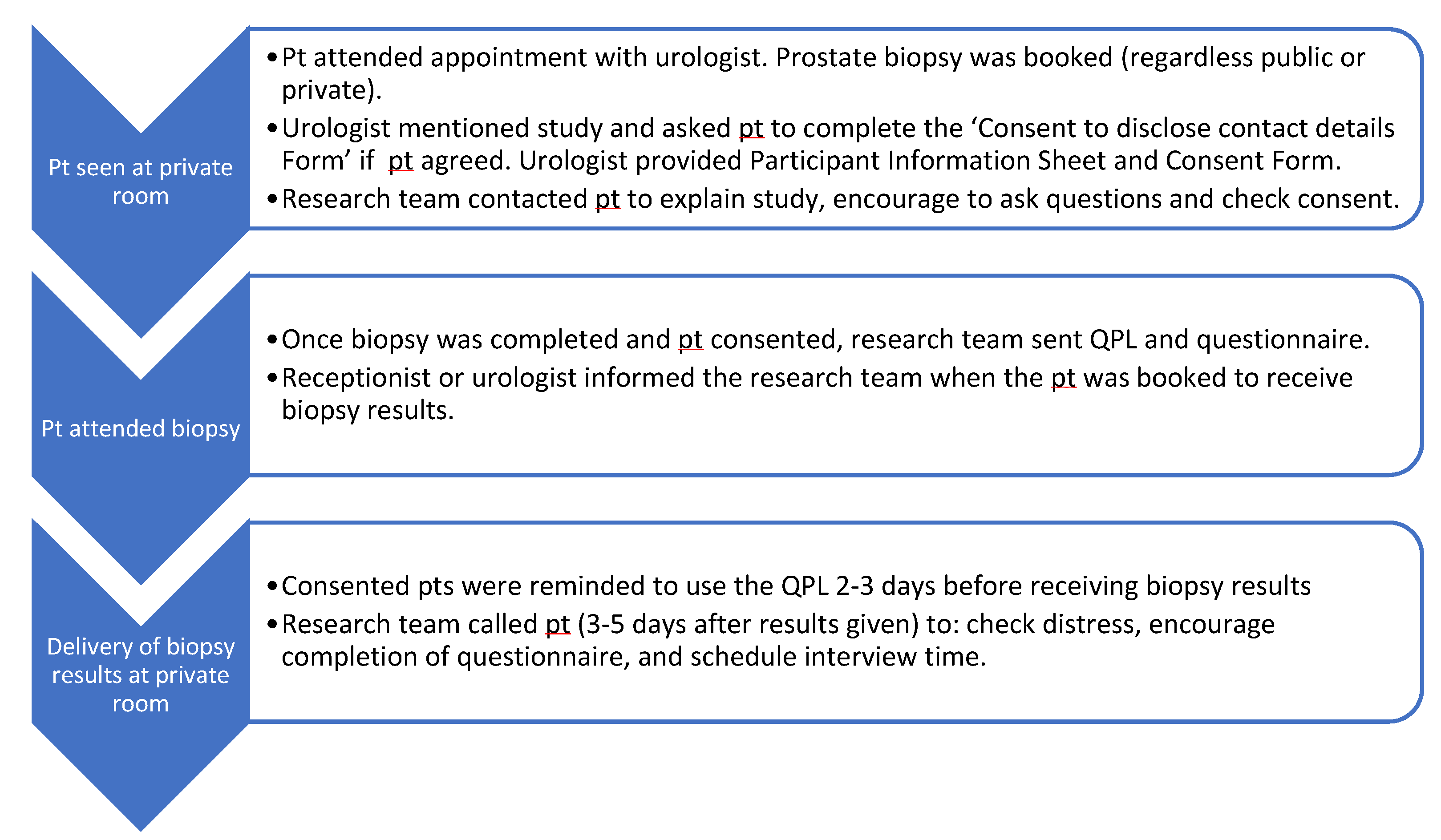 Curroncol 30 00162 g001