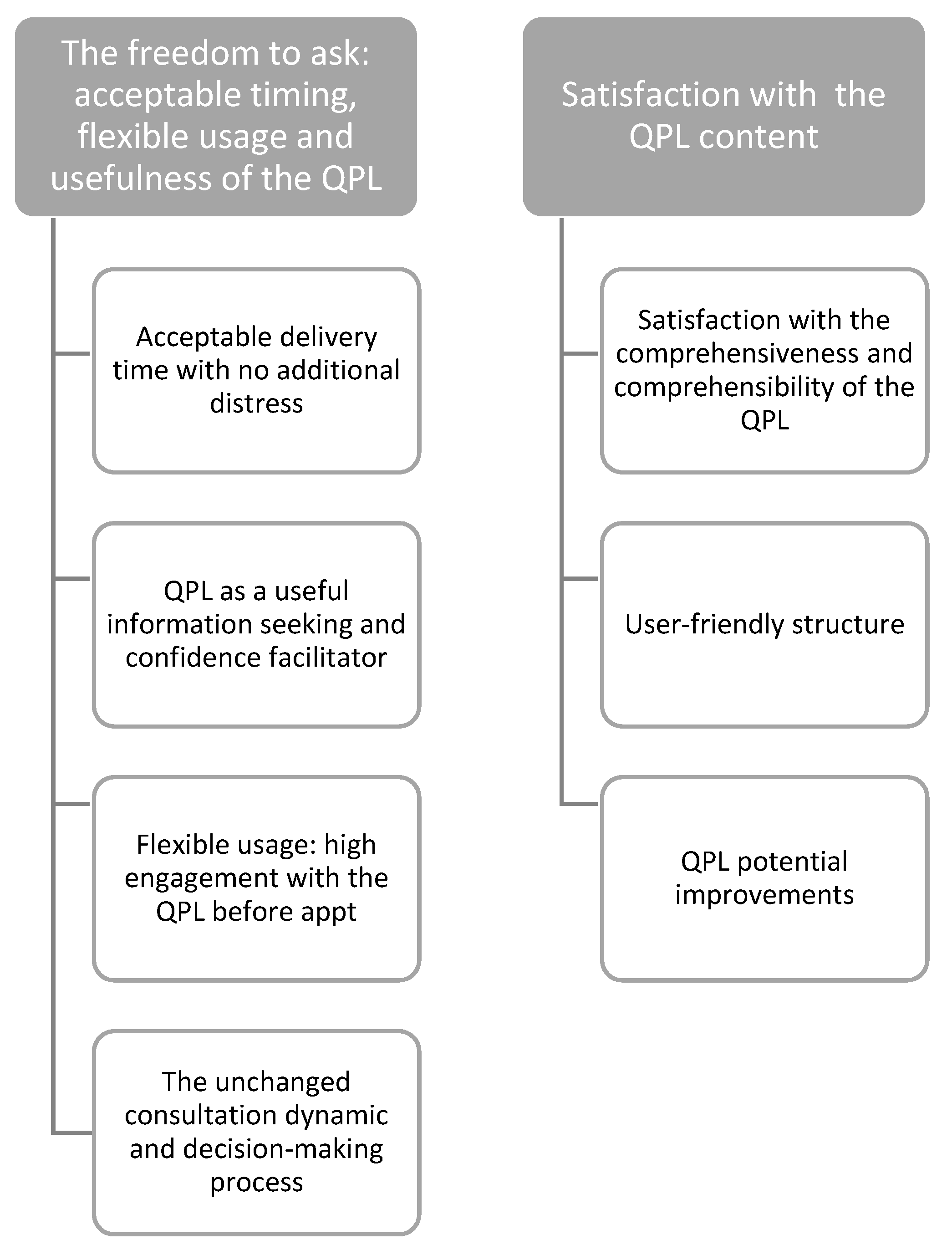 Curroncol 30 00162 g003