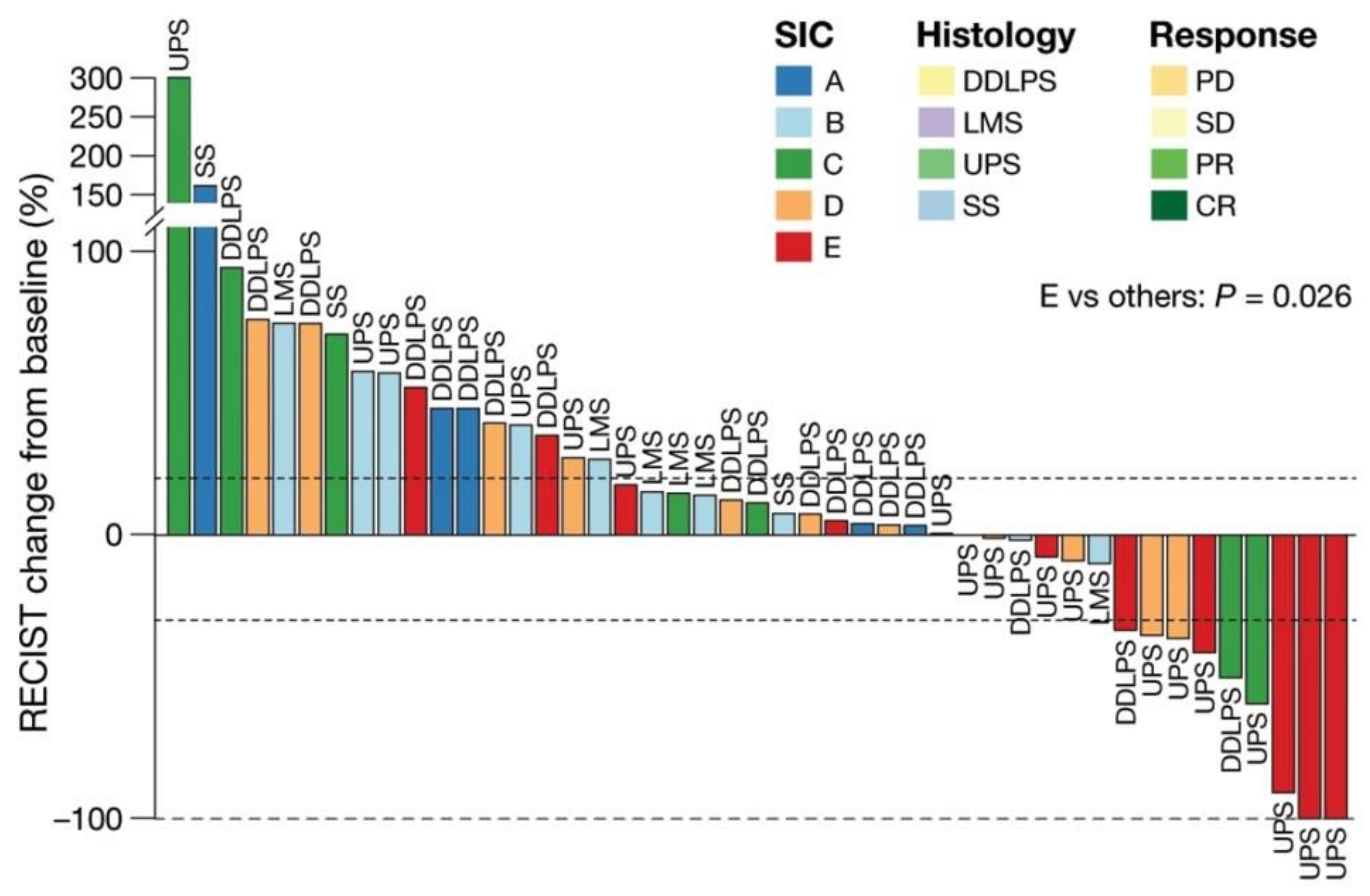Curroncol 30 00165 g002 Curroncol 30 00165 g002