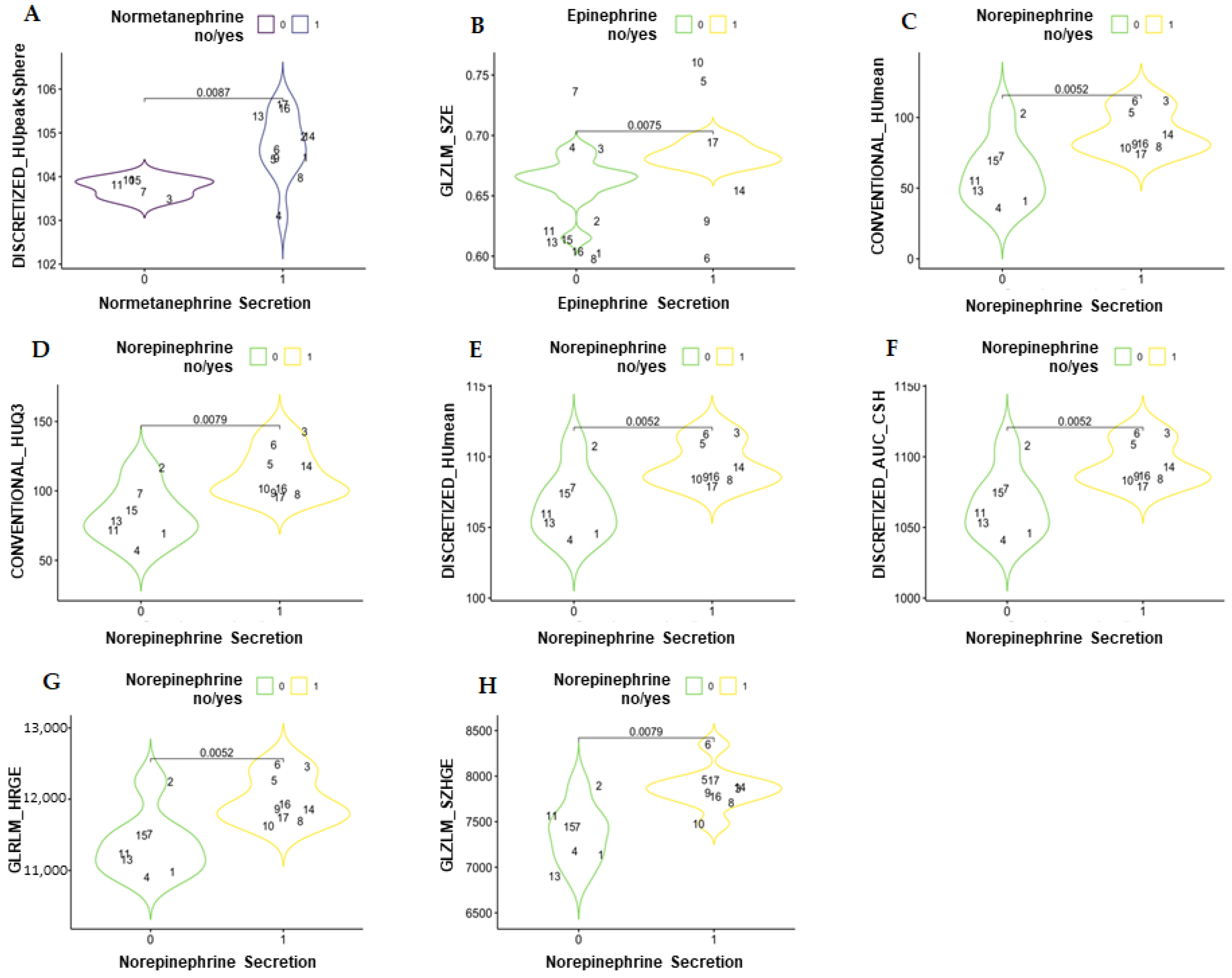 Curroncol 30 00167 g002