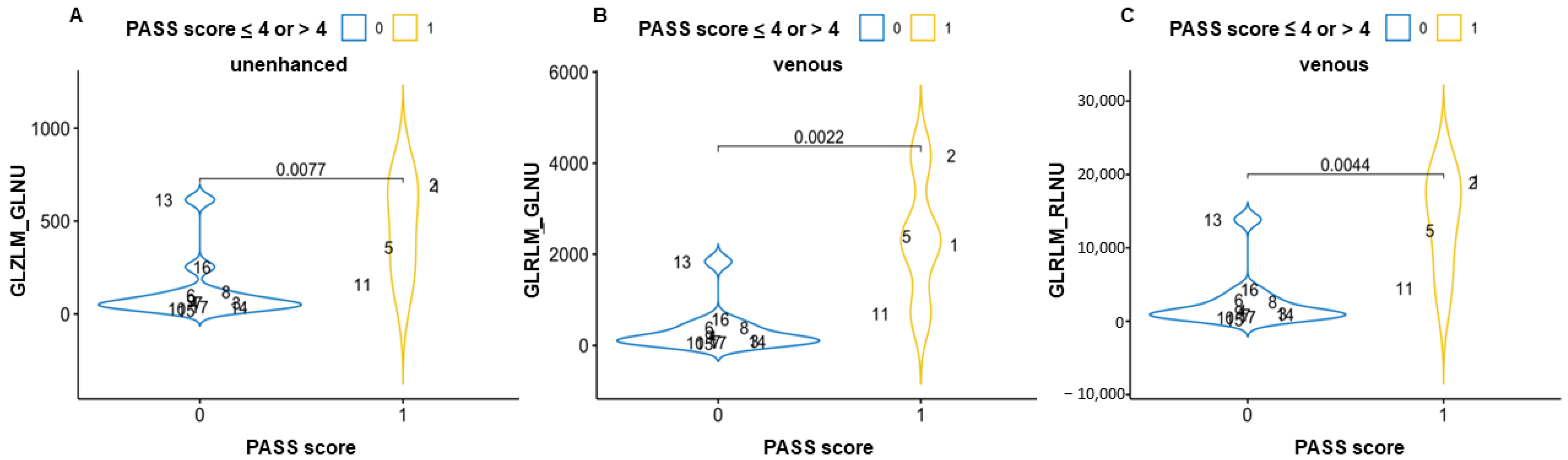 Curroncol 30 00167 g003