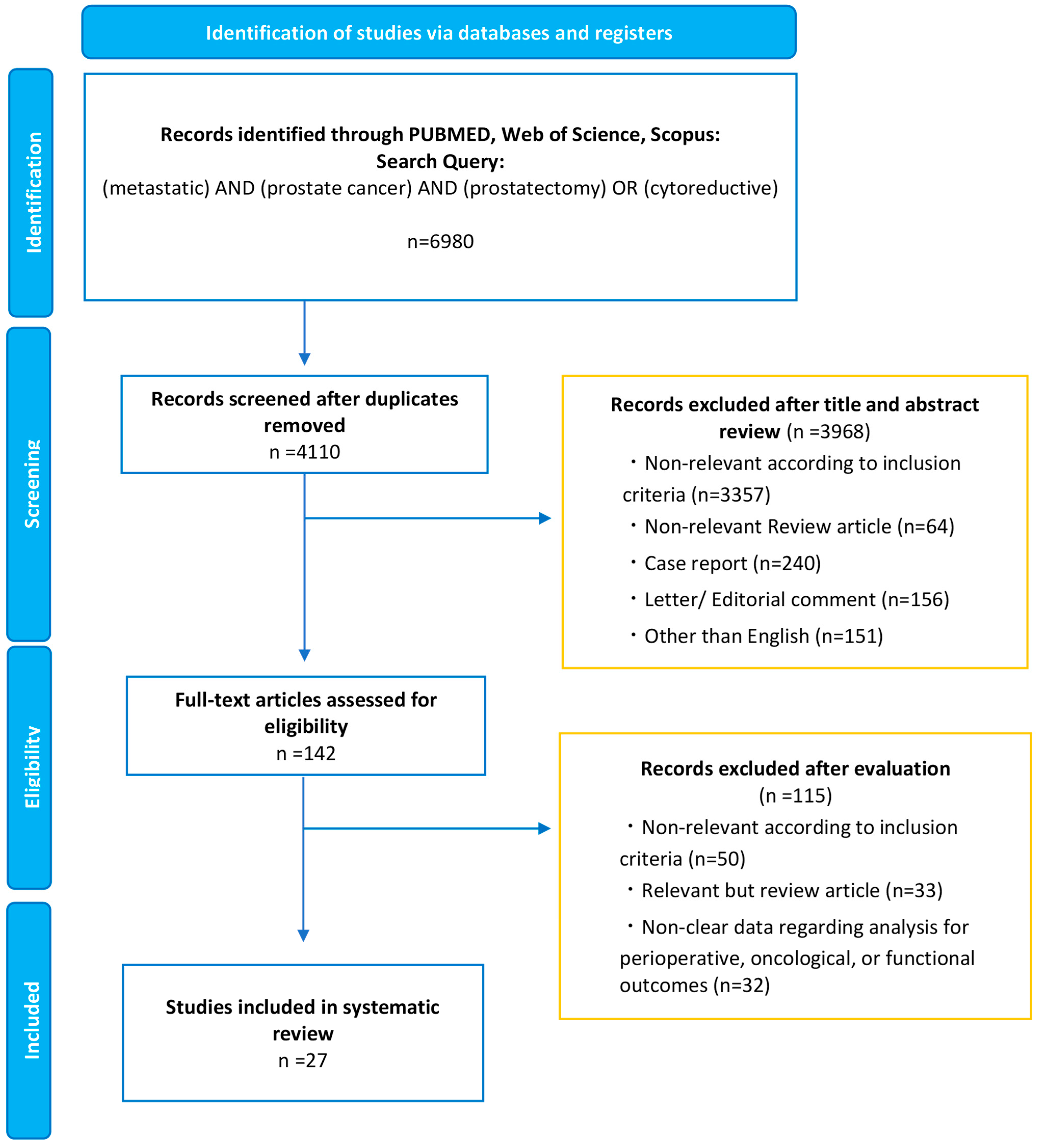 Curroncol 30 00170 g001