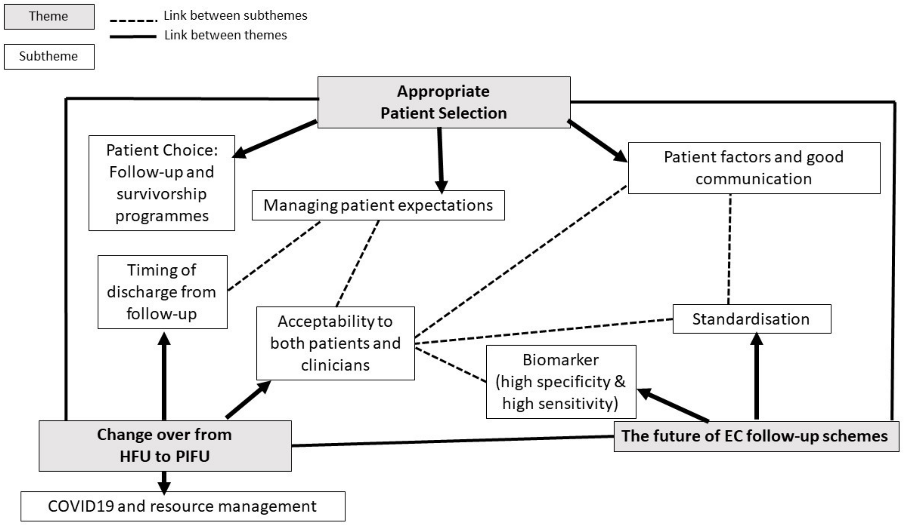 Curroncol 30 00173 g001