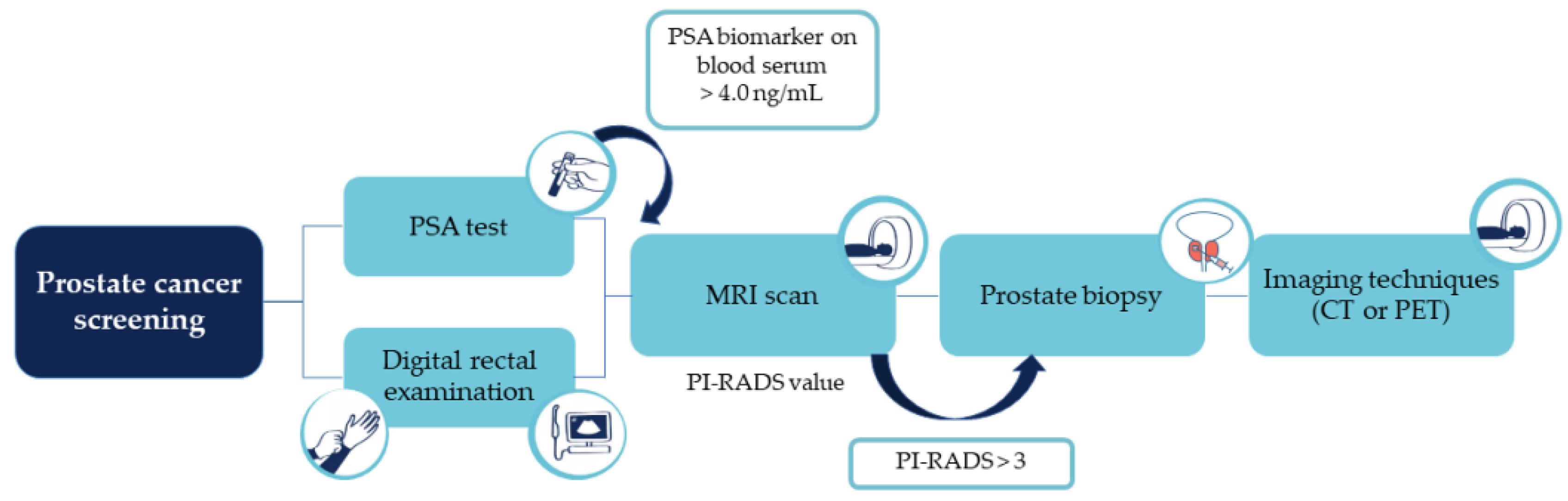 Curroncol 30 00178 g004