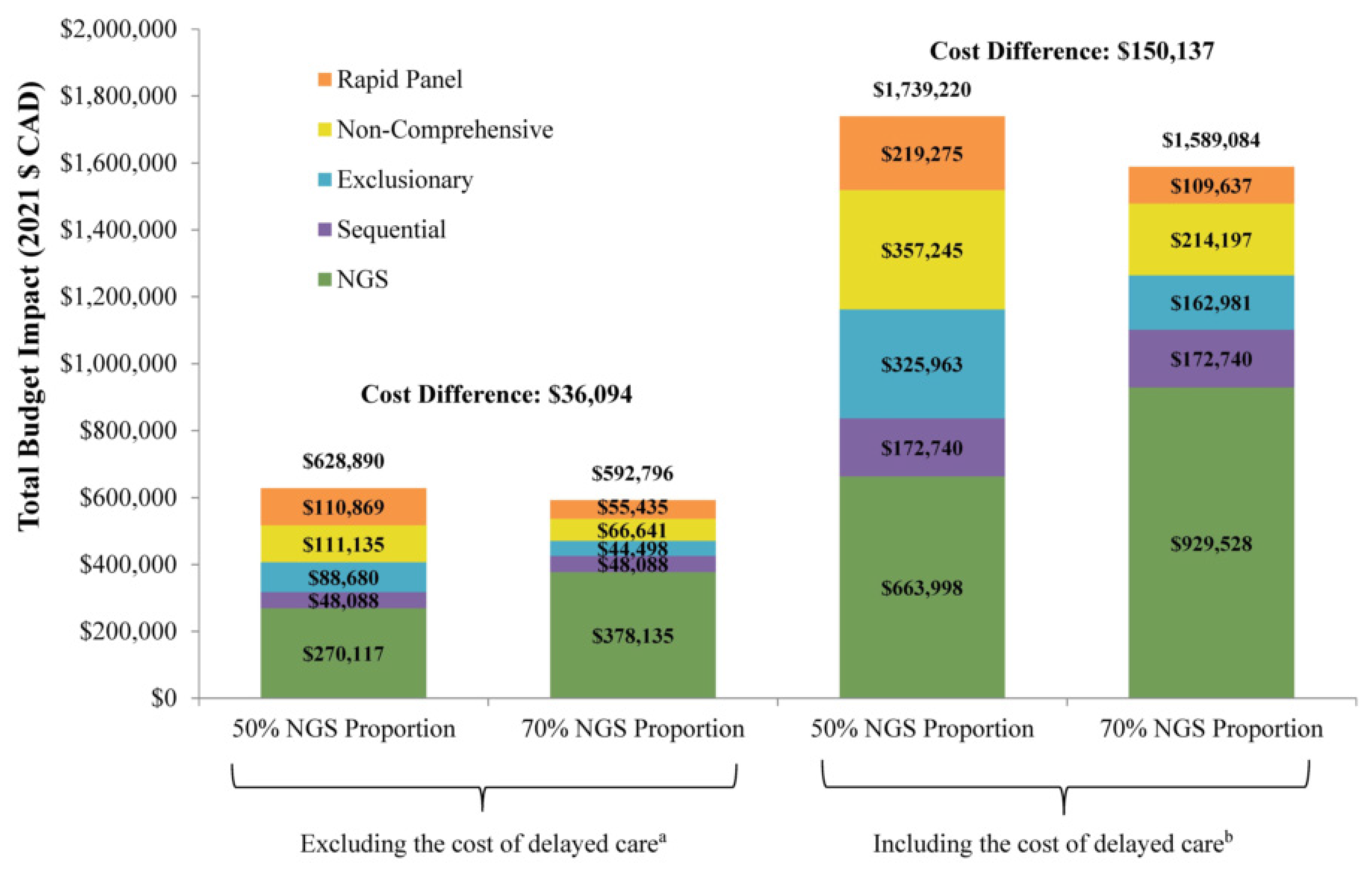 Curroncol 30 00180 g002
