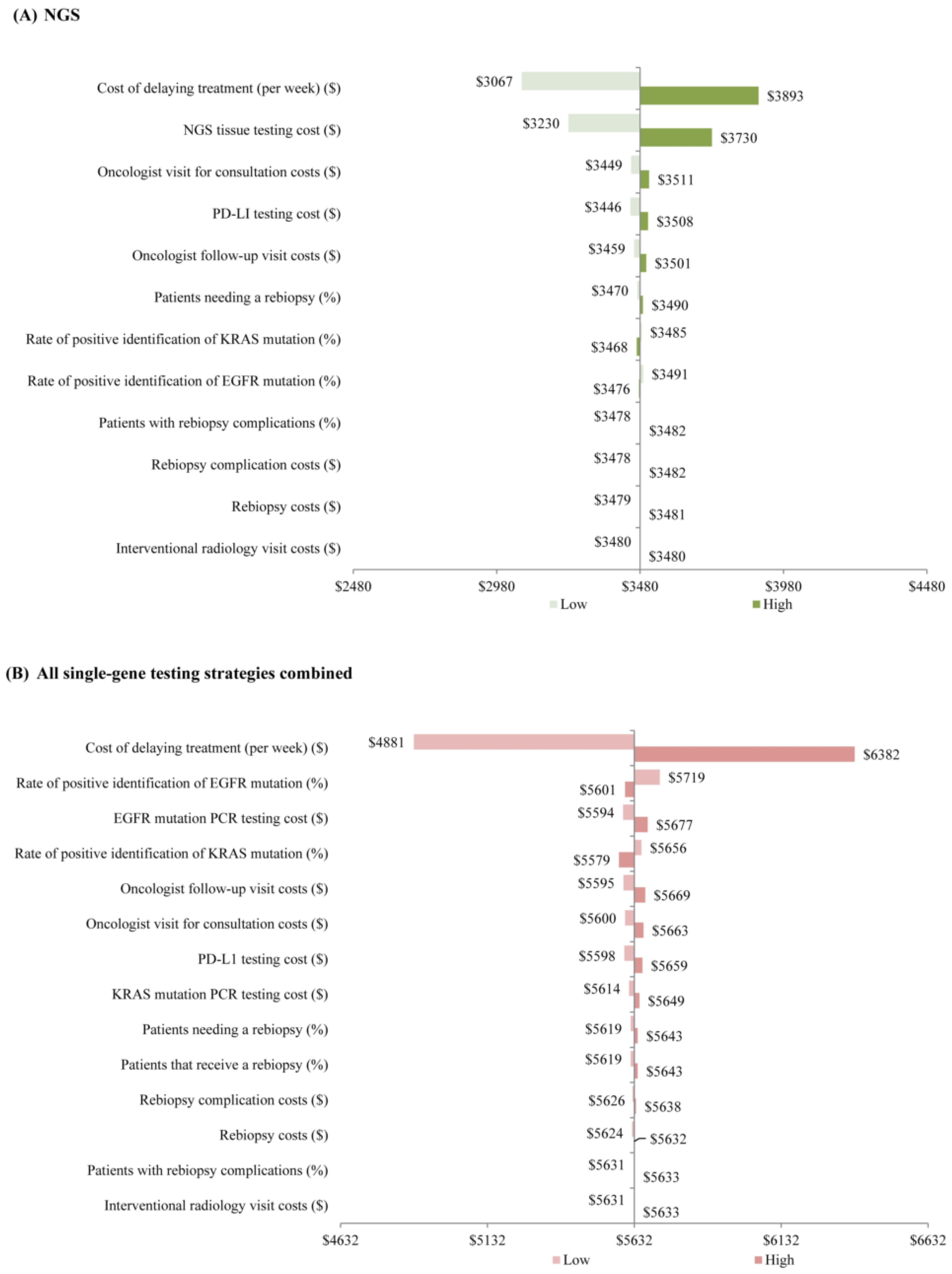 Curroncol 30 00180 g003