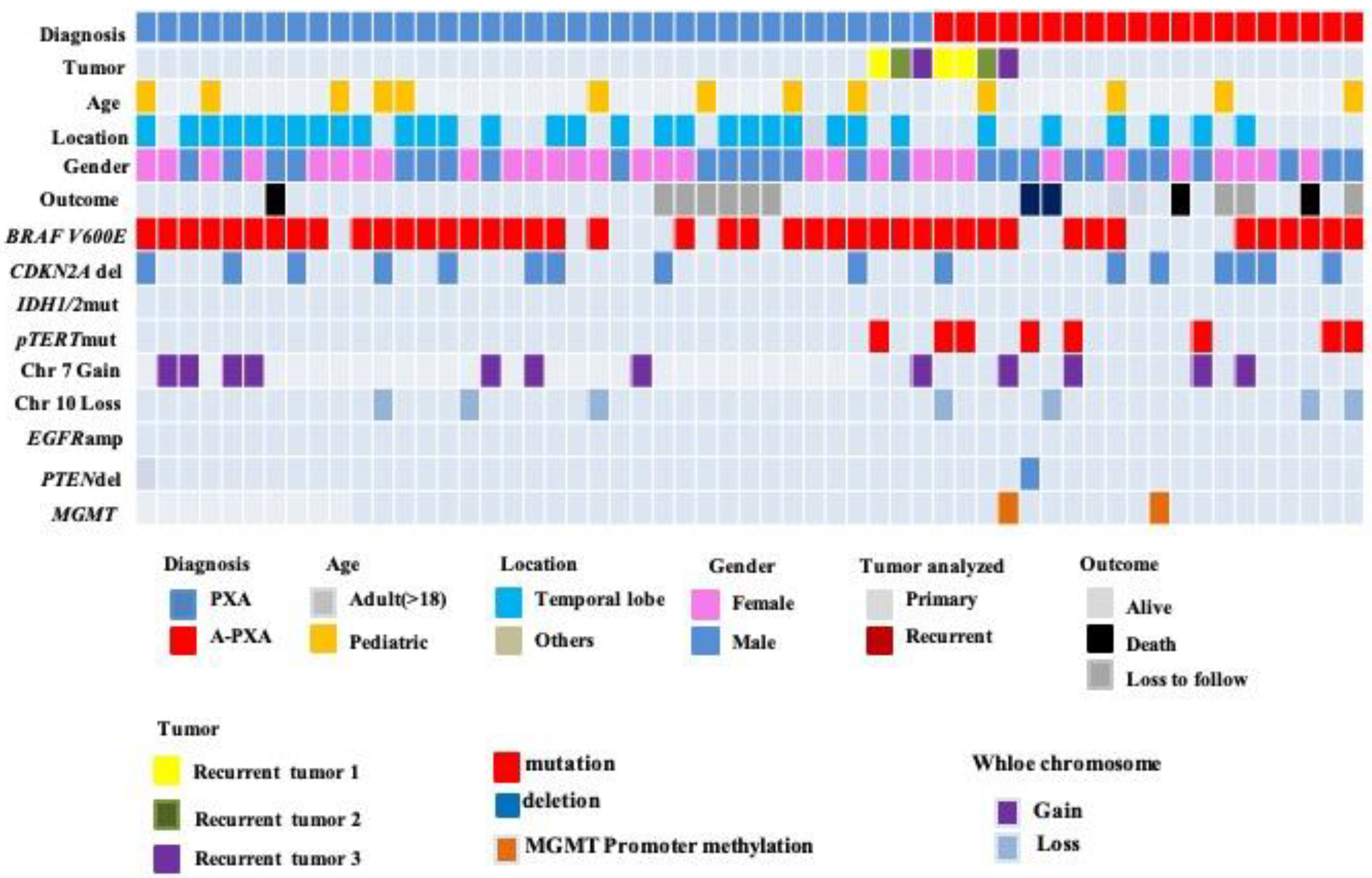 Curroncol 30 00183 g002