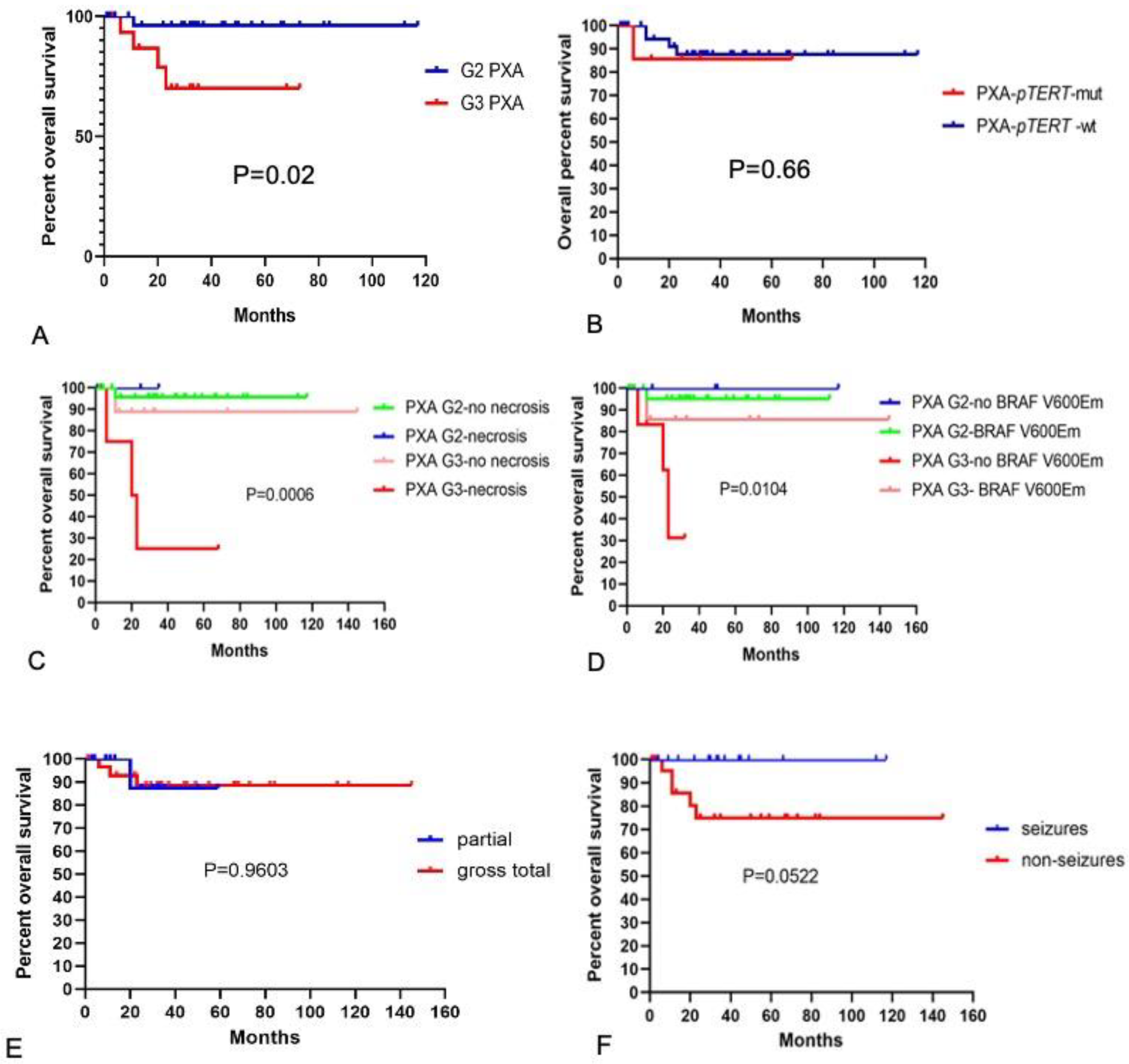 Curroncol 30 00183 g004