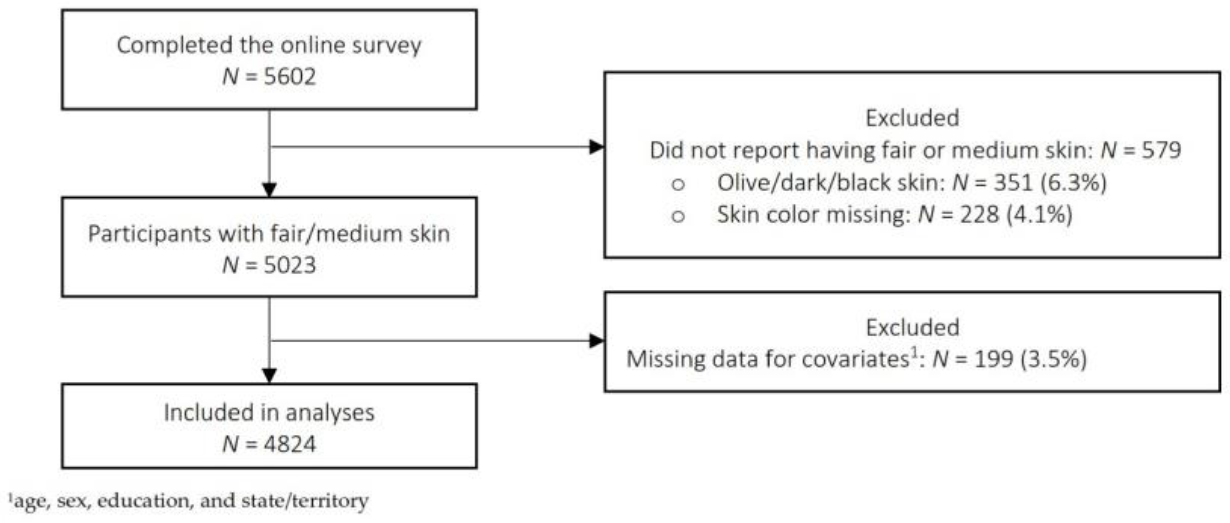 Curroncol 30 00188 g001