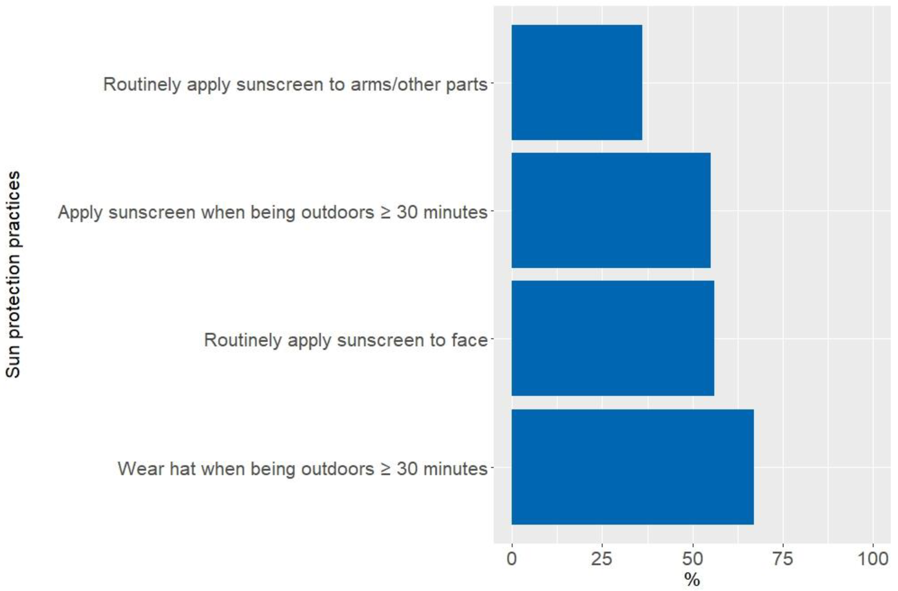 Curroncol 30 00188 g002