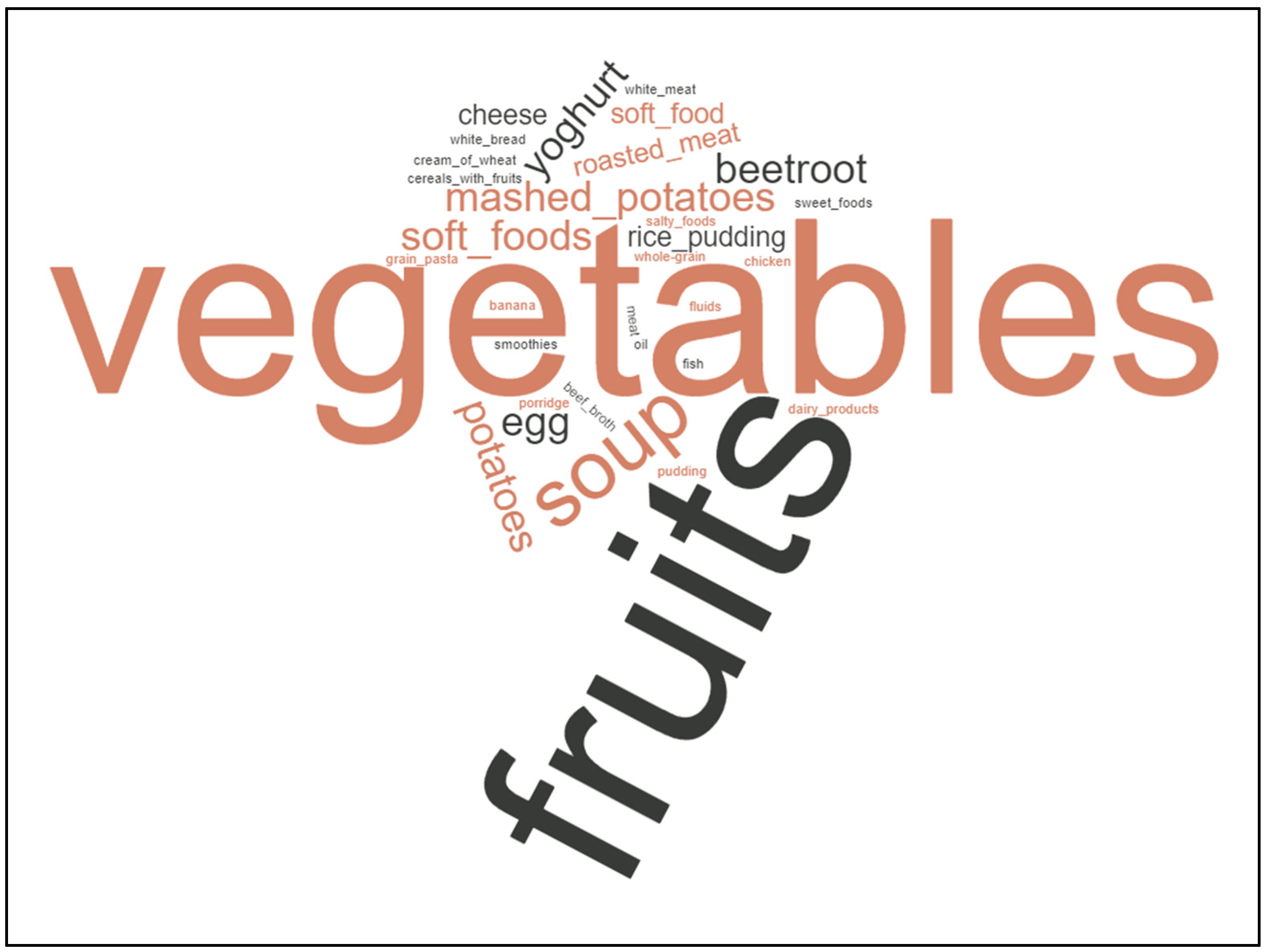 Curroncol 30 00205 g001