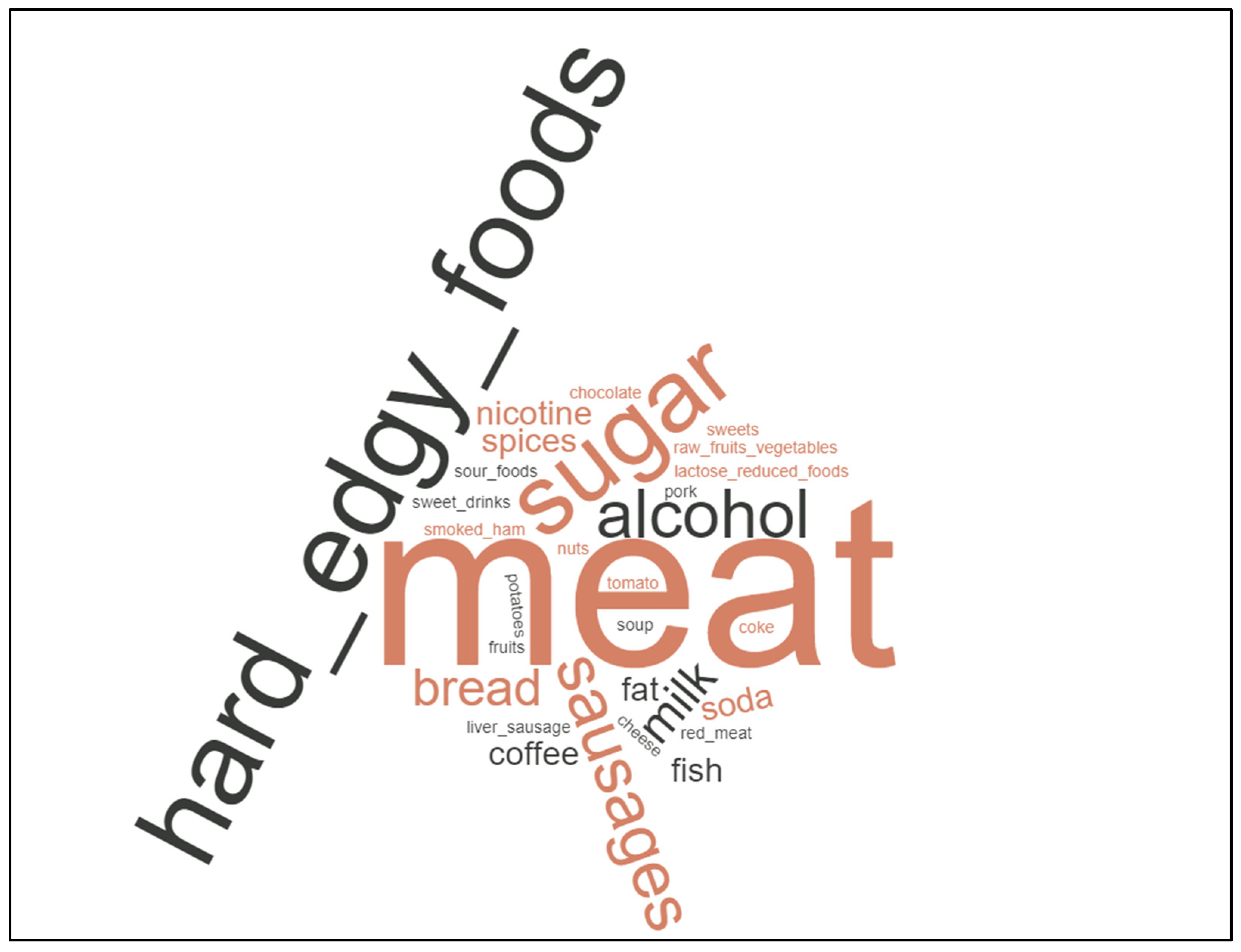 Curroncol 30 00205 g002