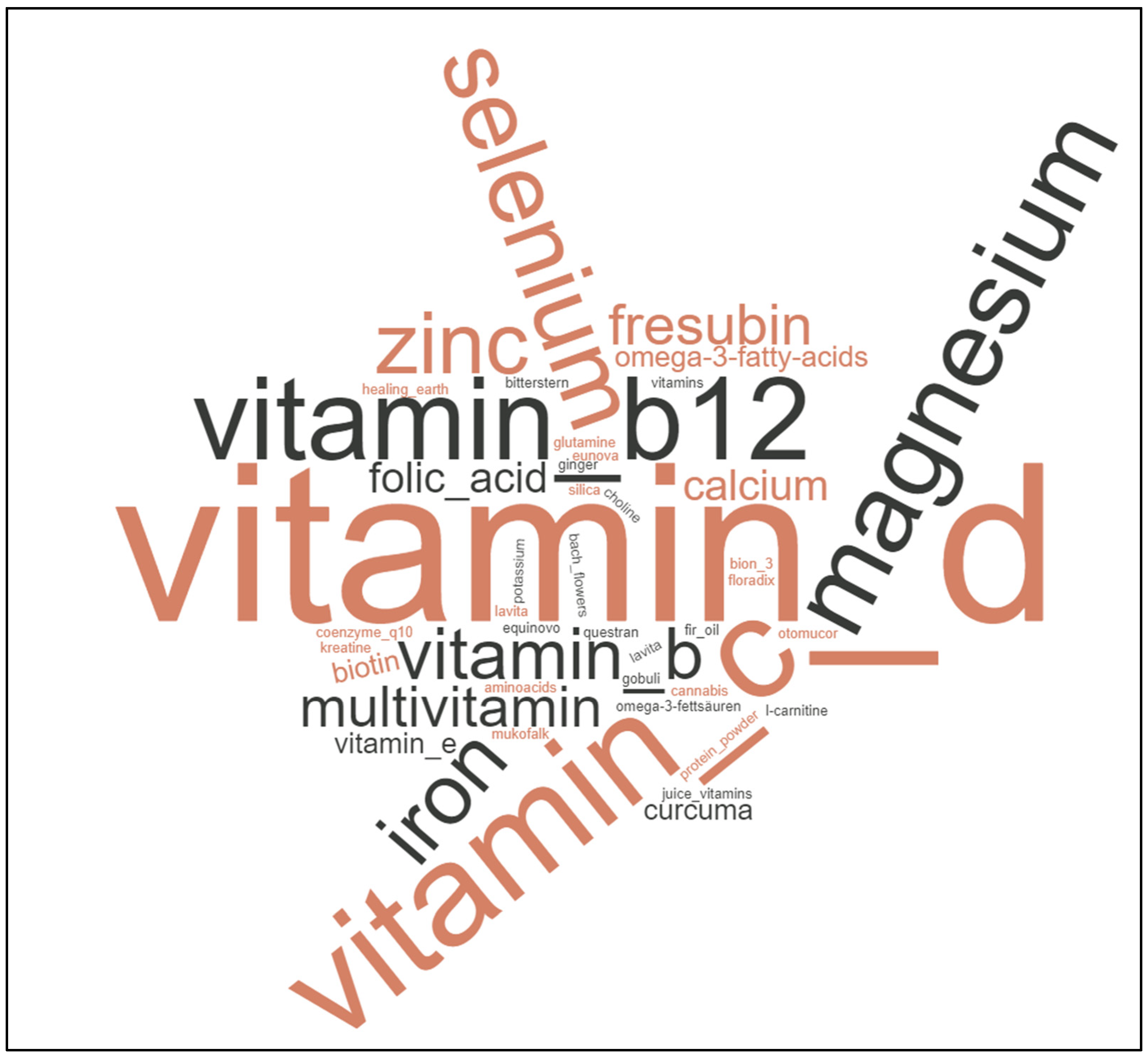 Curroncol 30 00205 g003