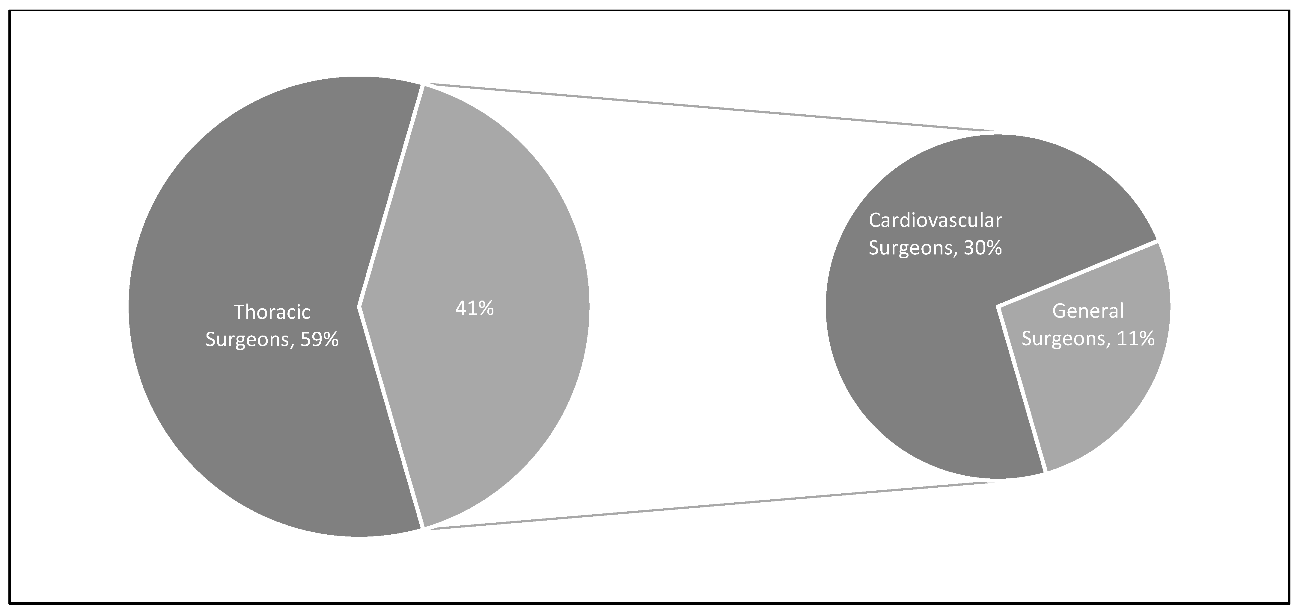 Curroncol 30 00213 g001